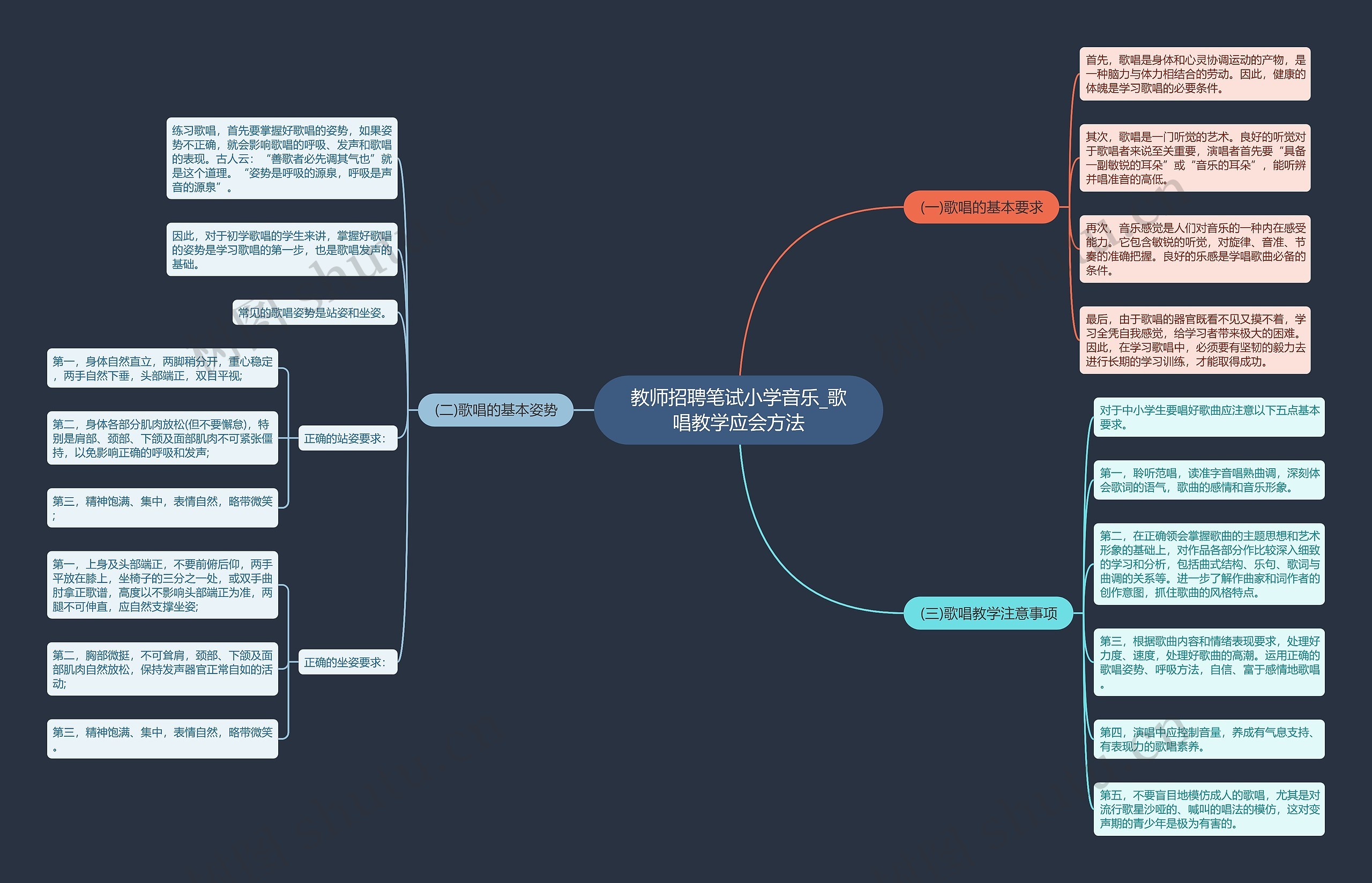 教师招聘笔试小学音乐_歌唱教学应会方法思维导图