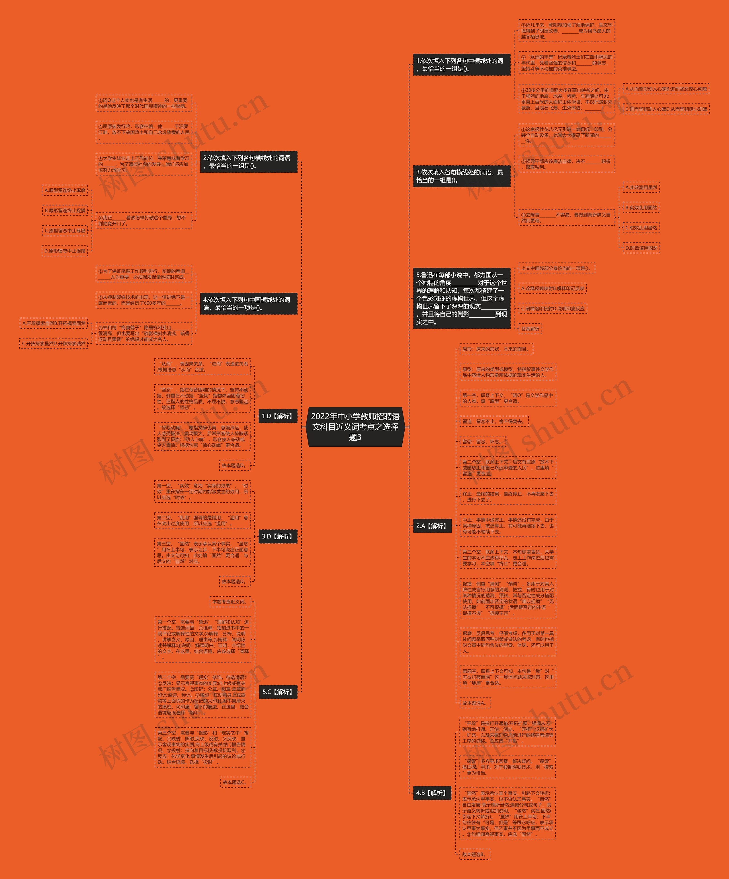 2022年中小学教师招聘语文科目近义词考点之选择题3思维导图