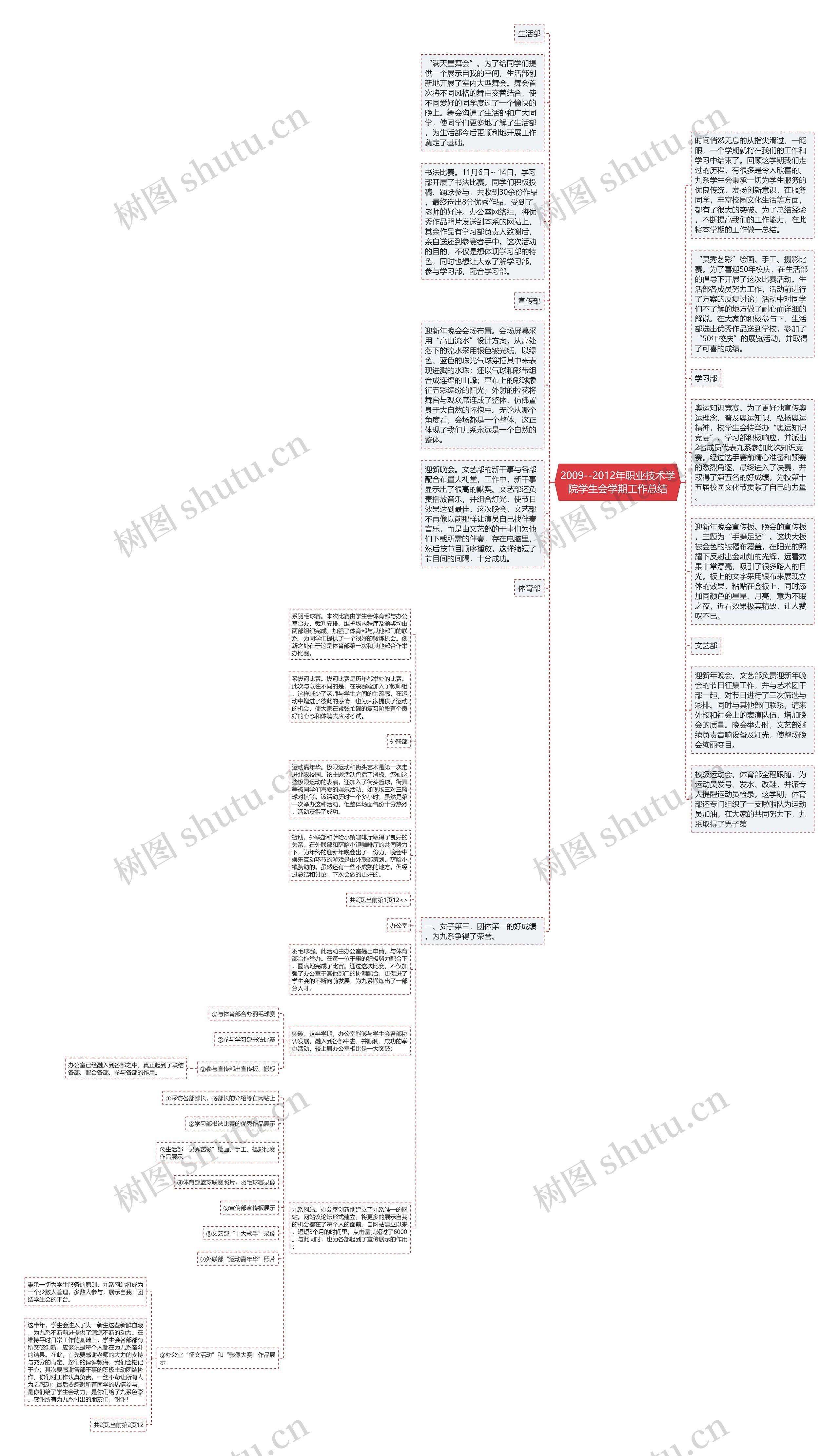 2009--2012年职业技术学院学生会学期工作总结思维导图