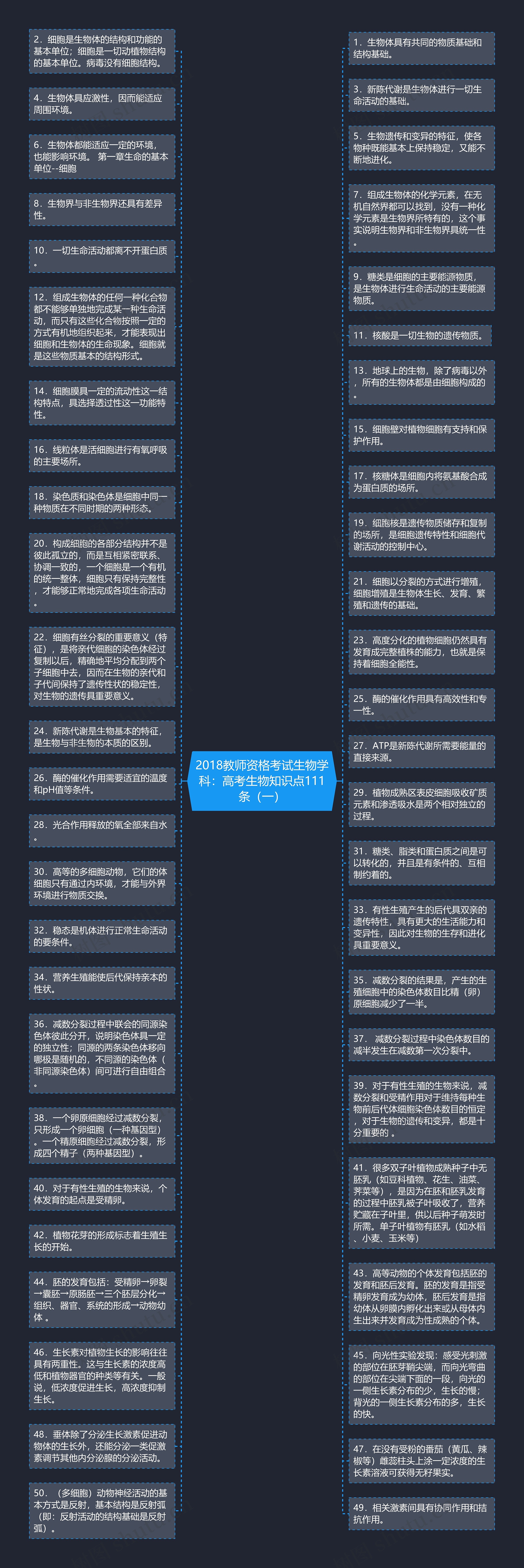 2018教师资格考试生物学科：高考生物知识点111条（一）