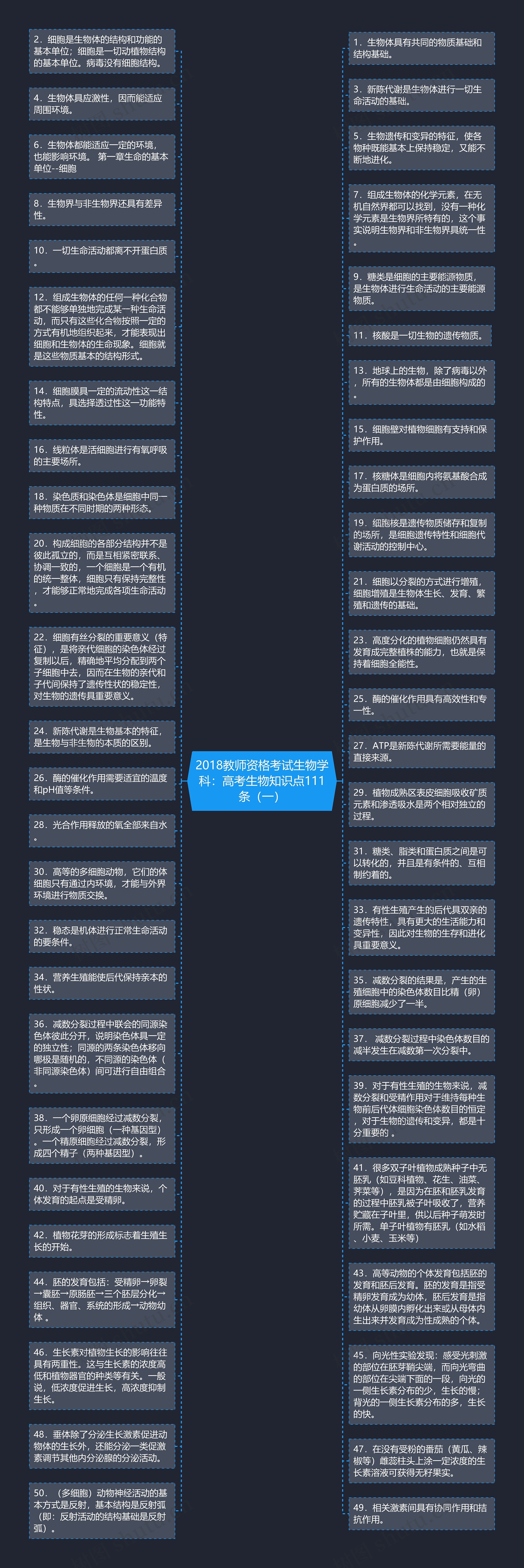 2018教师资格考试生物学科：高考生物知识点111条（一）思维导图