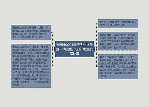 荆州市2021年度失业补助金申请流程/失业补助金发放标准