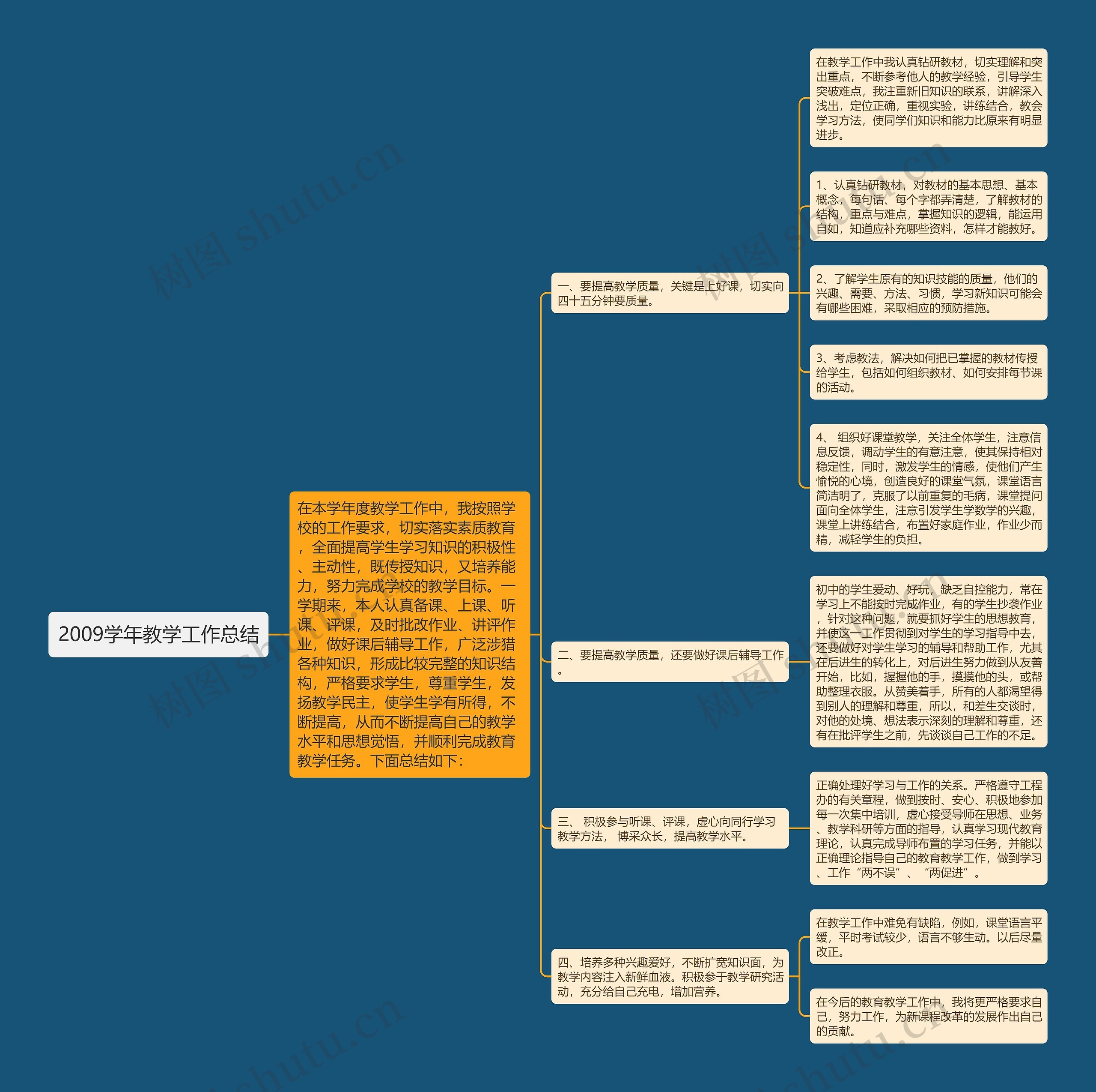 2009学年教学工作总结思维导图