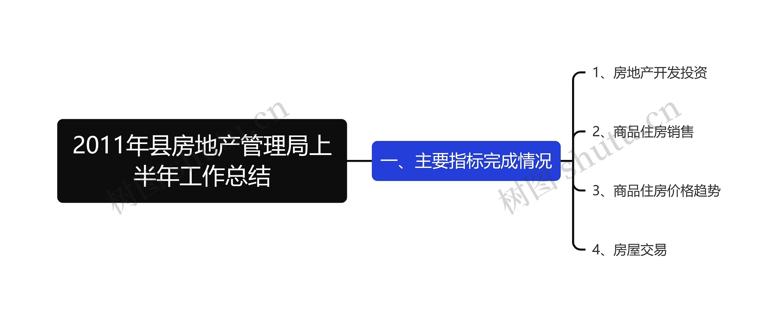 2011年县房地产管理局上半年工作总结