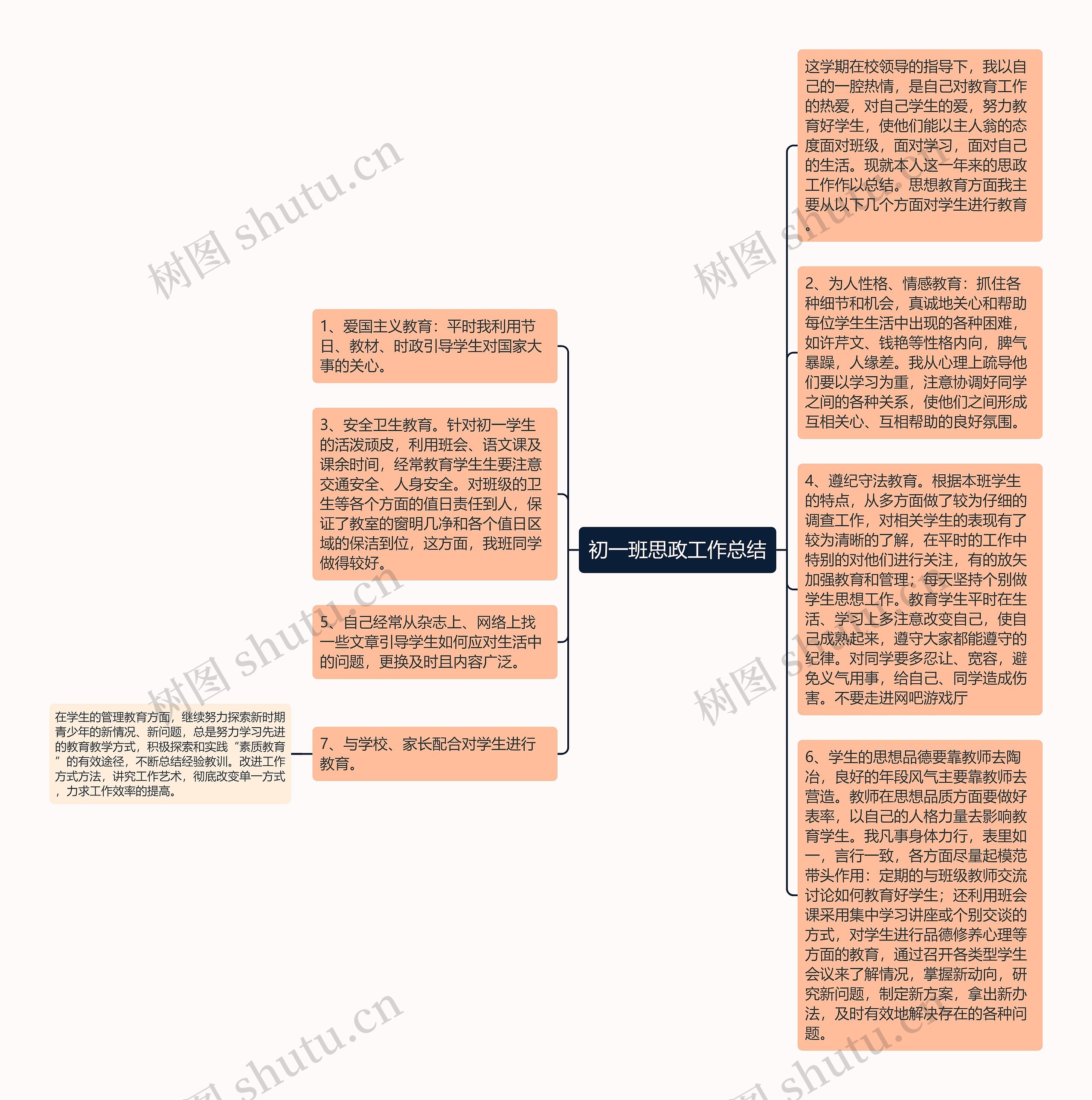 初一班思政工作总结思维导图