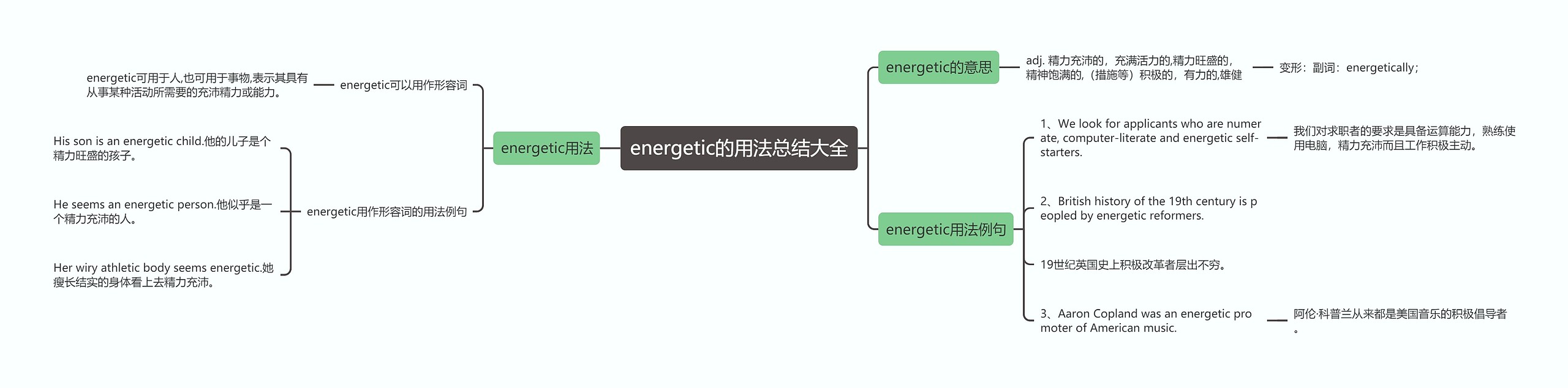 energetic的用法总结大全思维导图