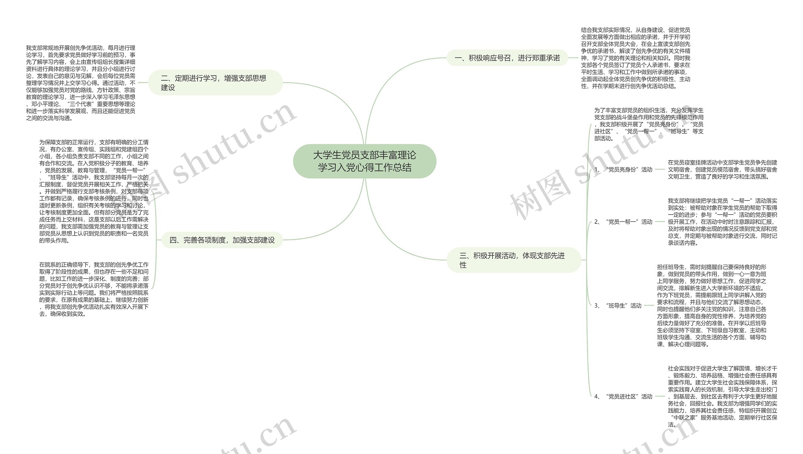 大学生党员支部丰富理论学习入党心得工作总结 大学生党员支部丰富理论学习入党心得工作总结