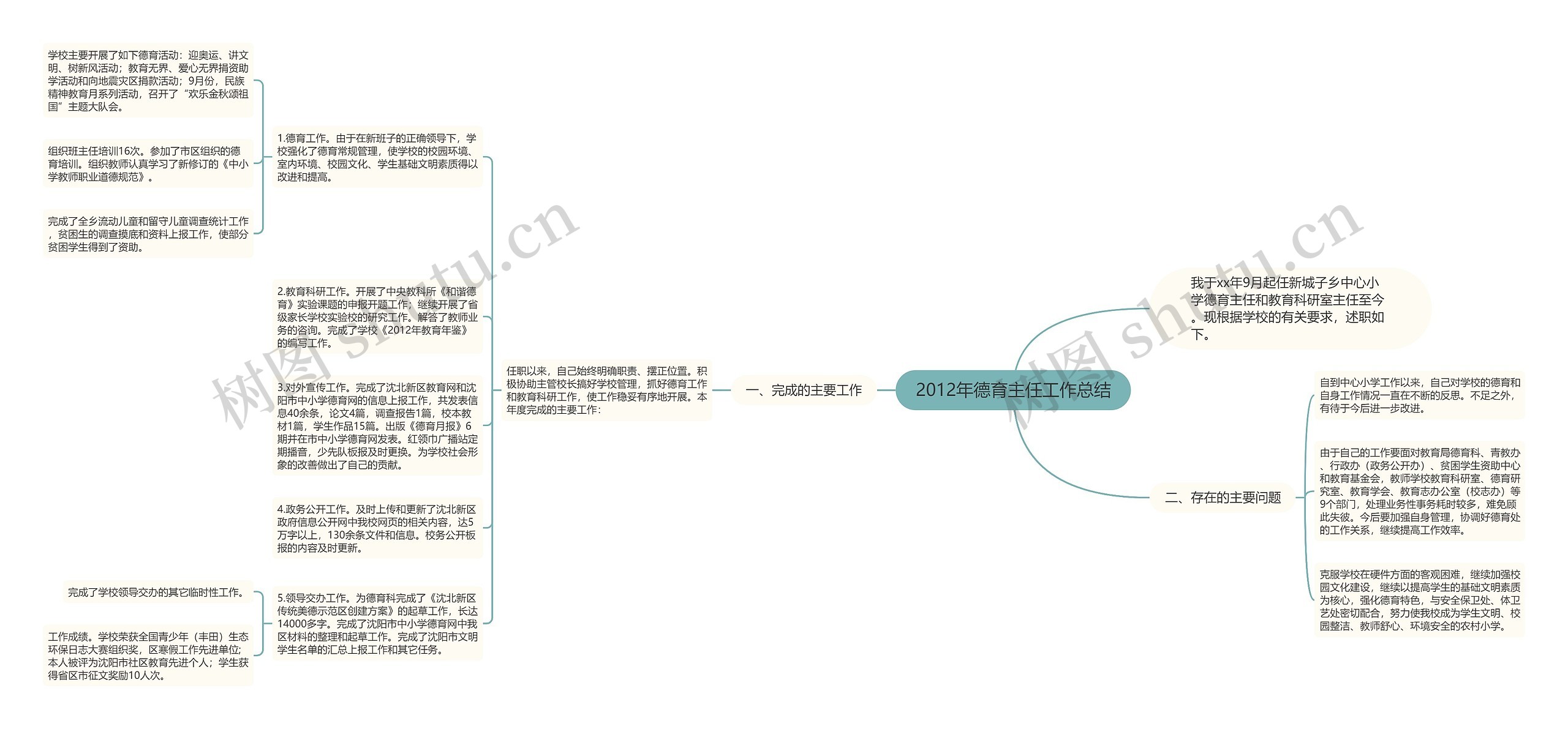 2012年德育主任工作总结思维导图