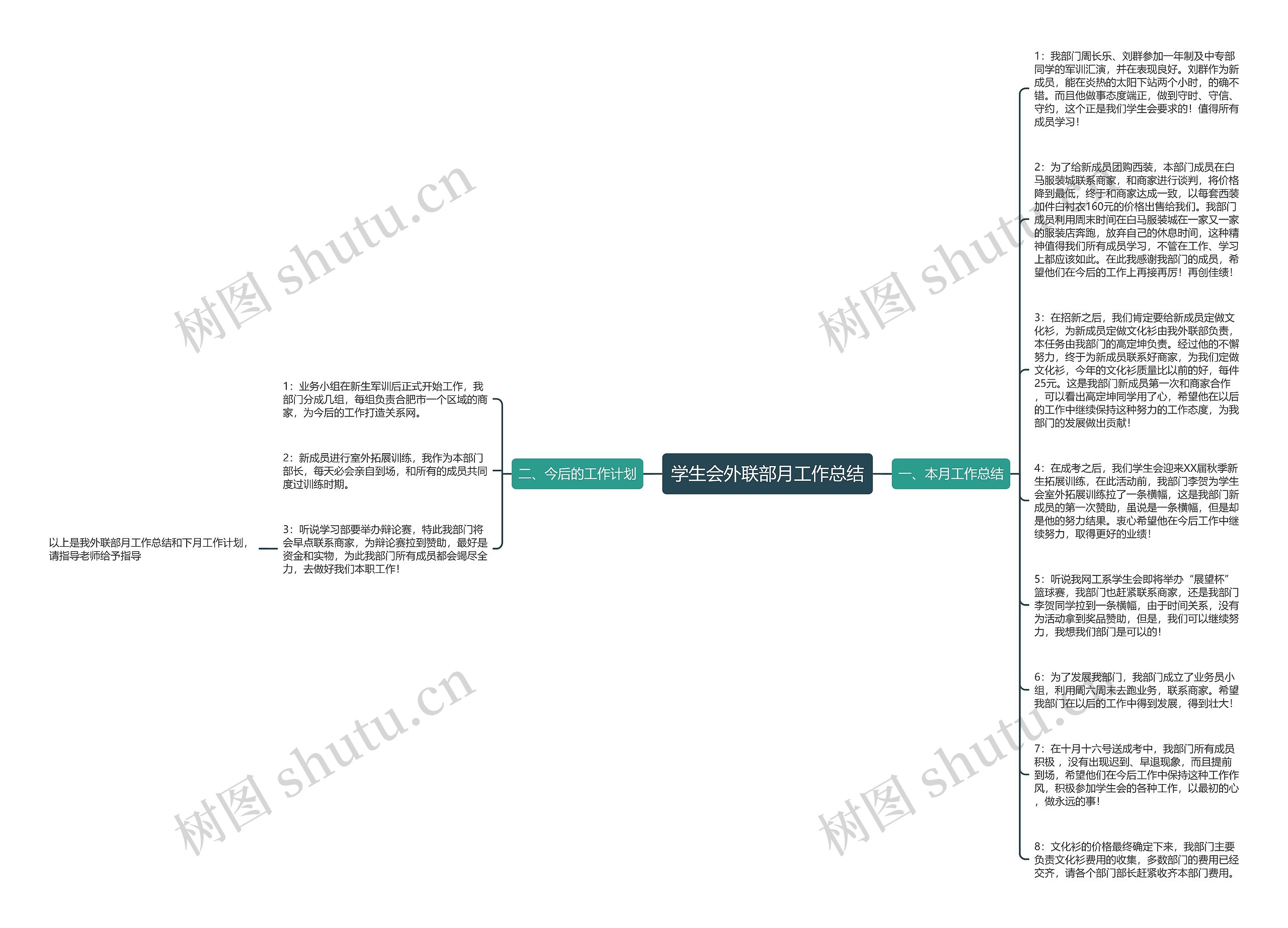 学生会外联部月工作总结思维导图