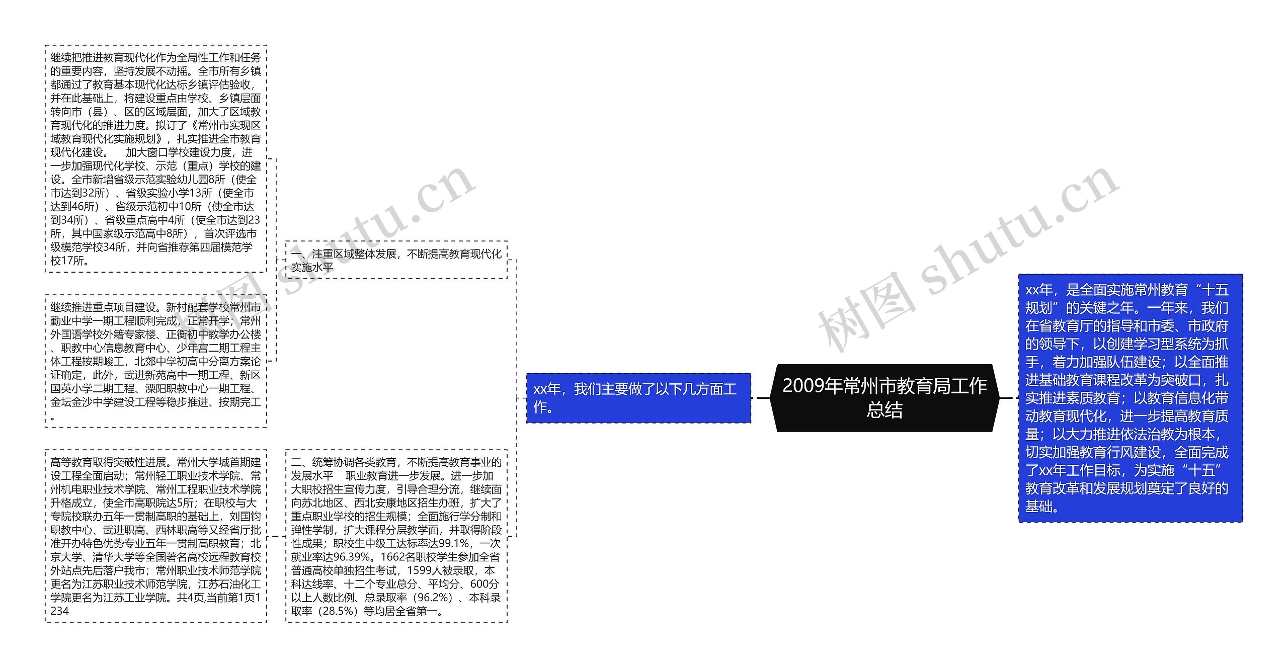 2009年常州市教育局工作总结思维导图