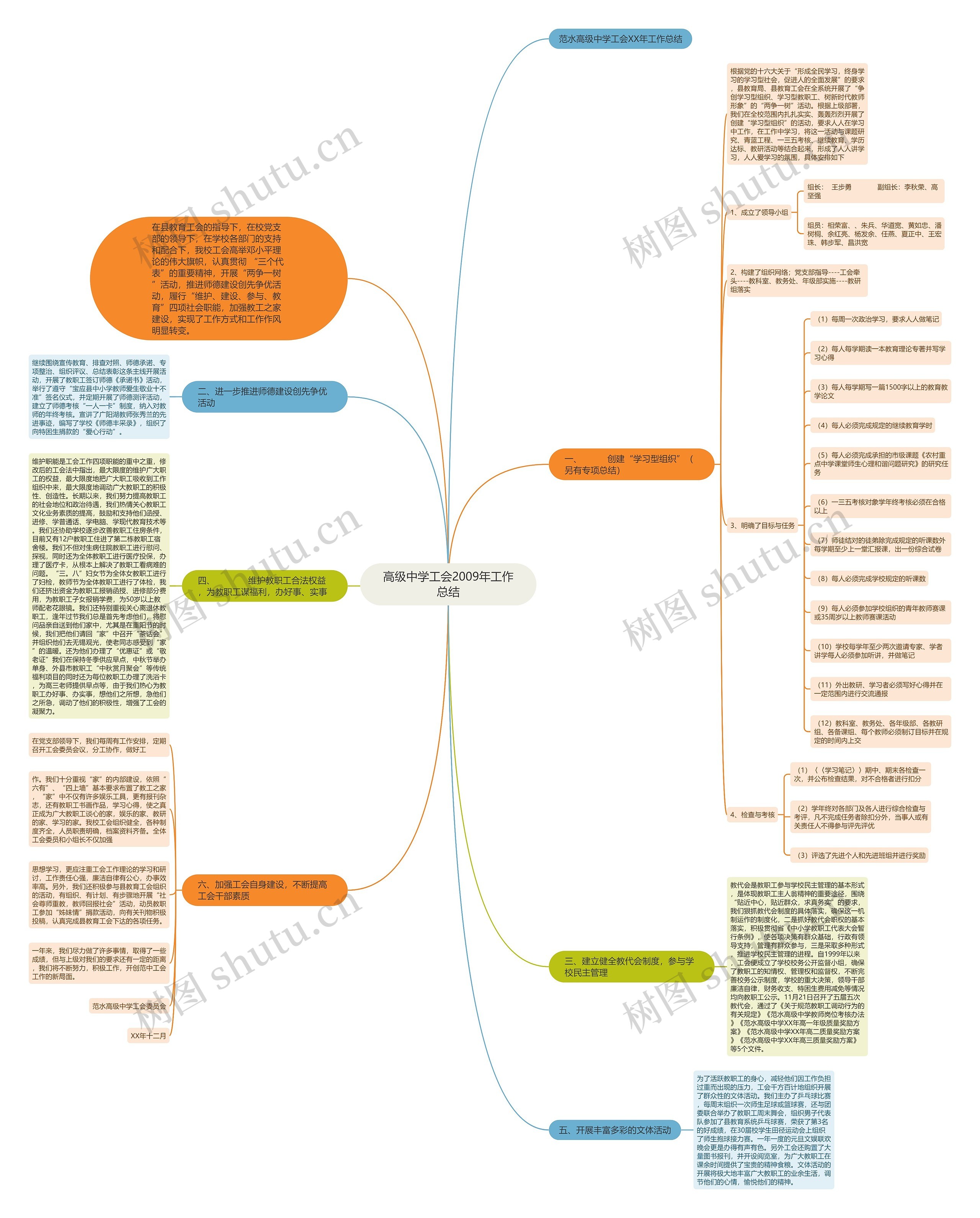 高级中学工会2009年工作总结思维导图