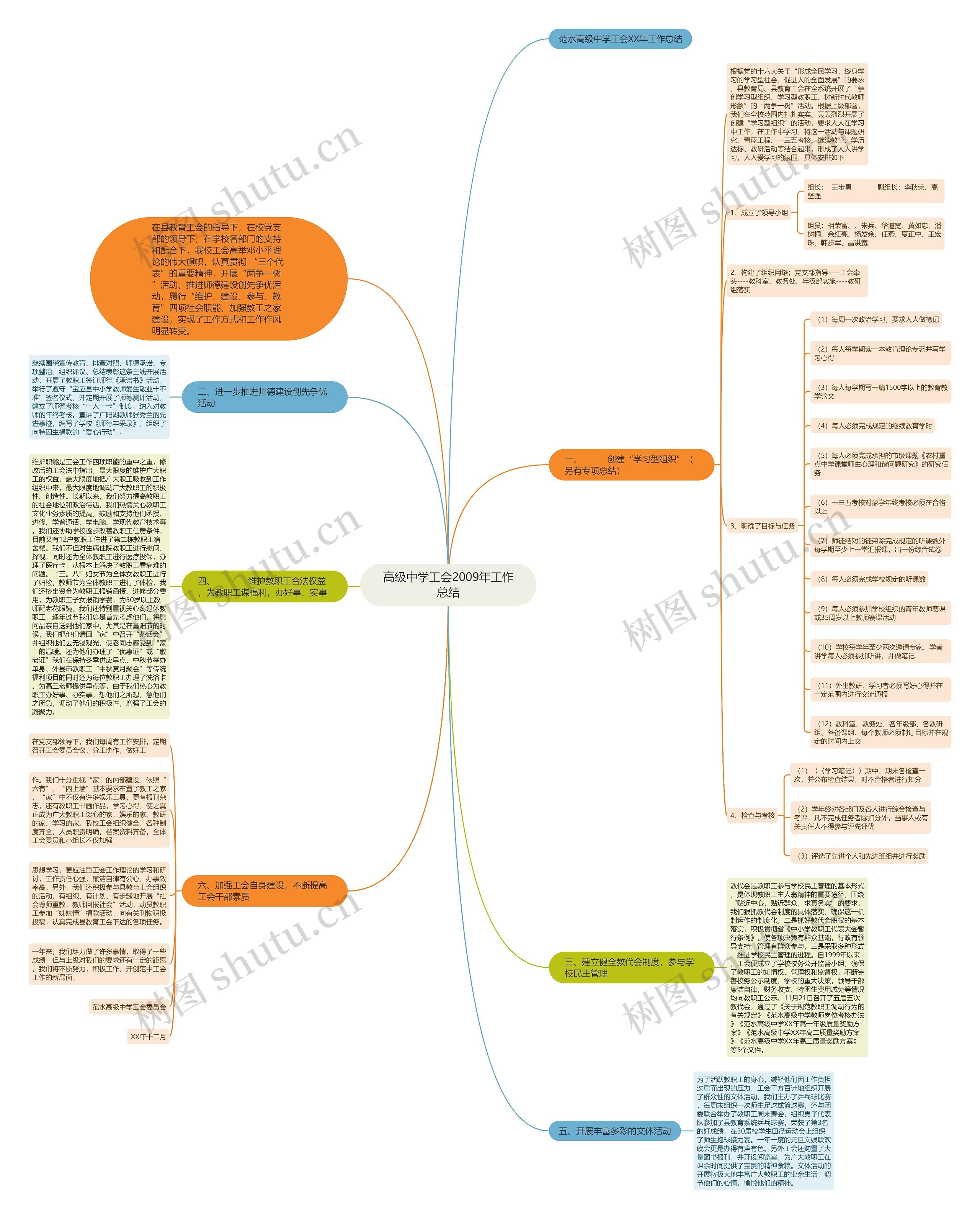 高级中学工会2009年工作总结 高级中学工会2009年工作总结