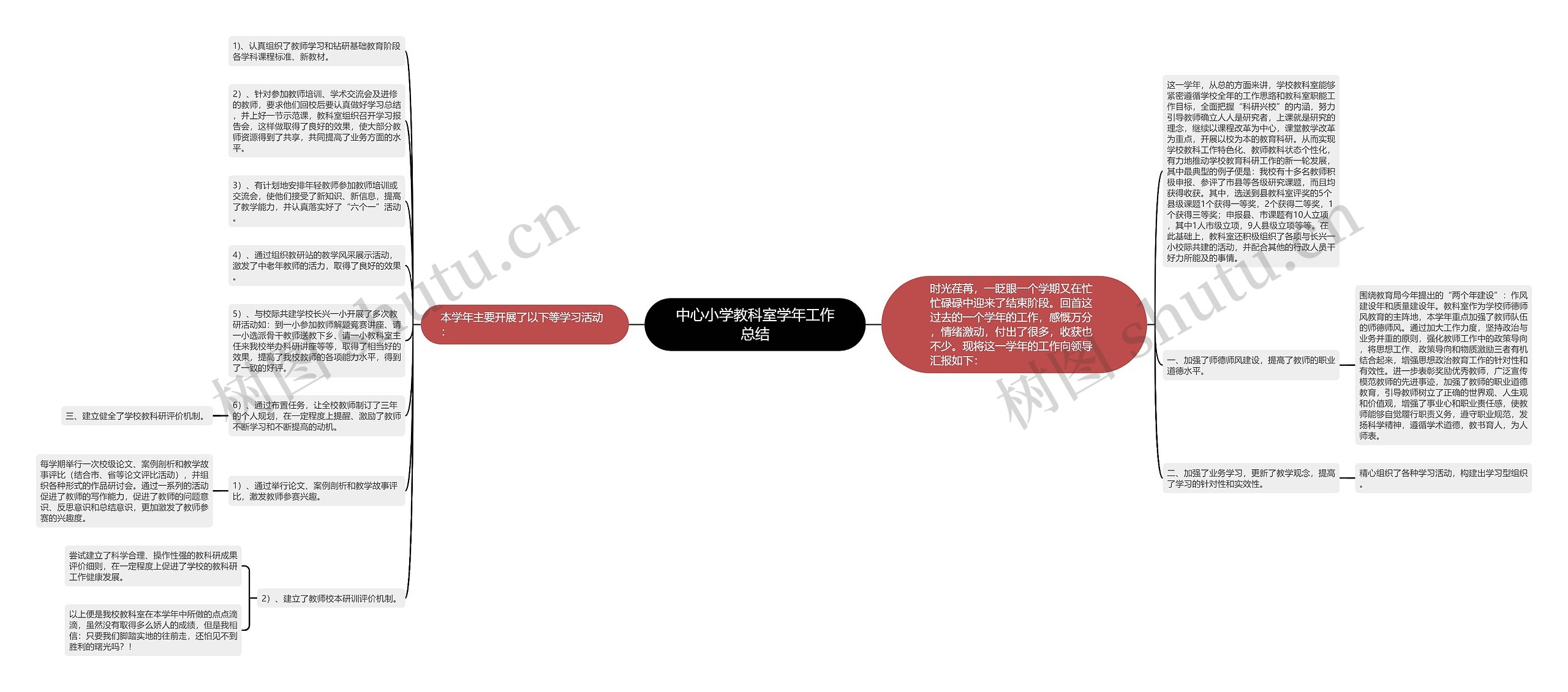 中心小学教科室学年工作总结思维导图