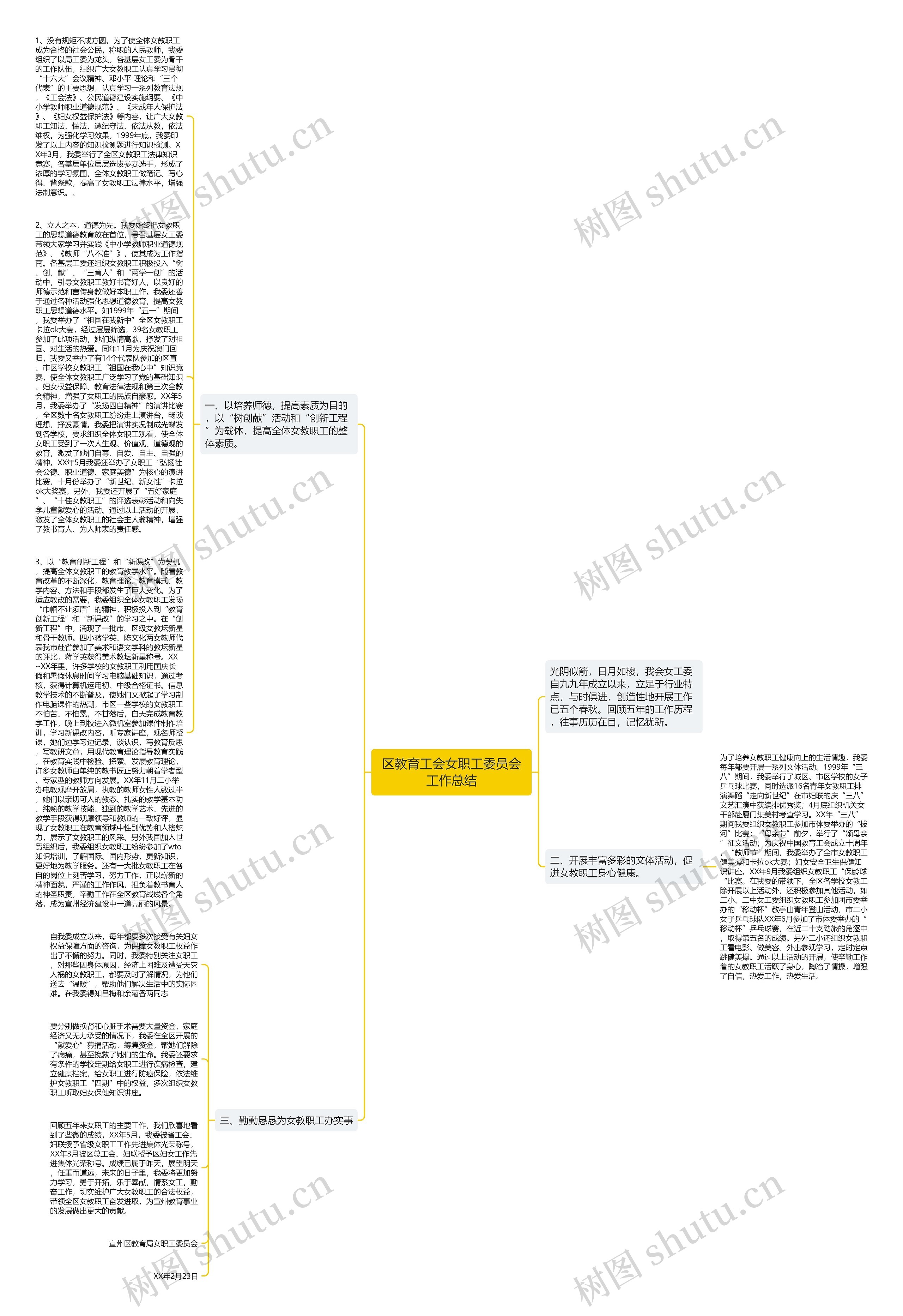 区教育工会女职工委员会工作总结思维导图
