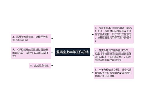 监察室上半年工作总结