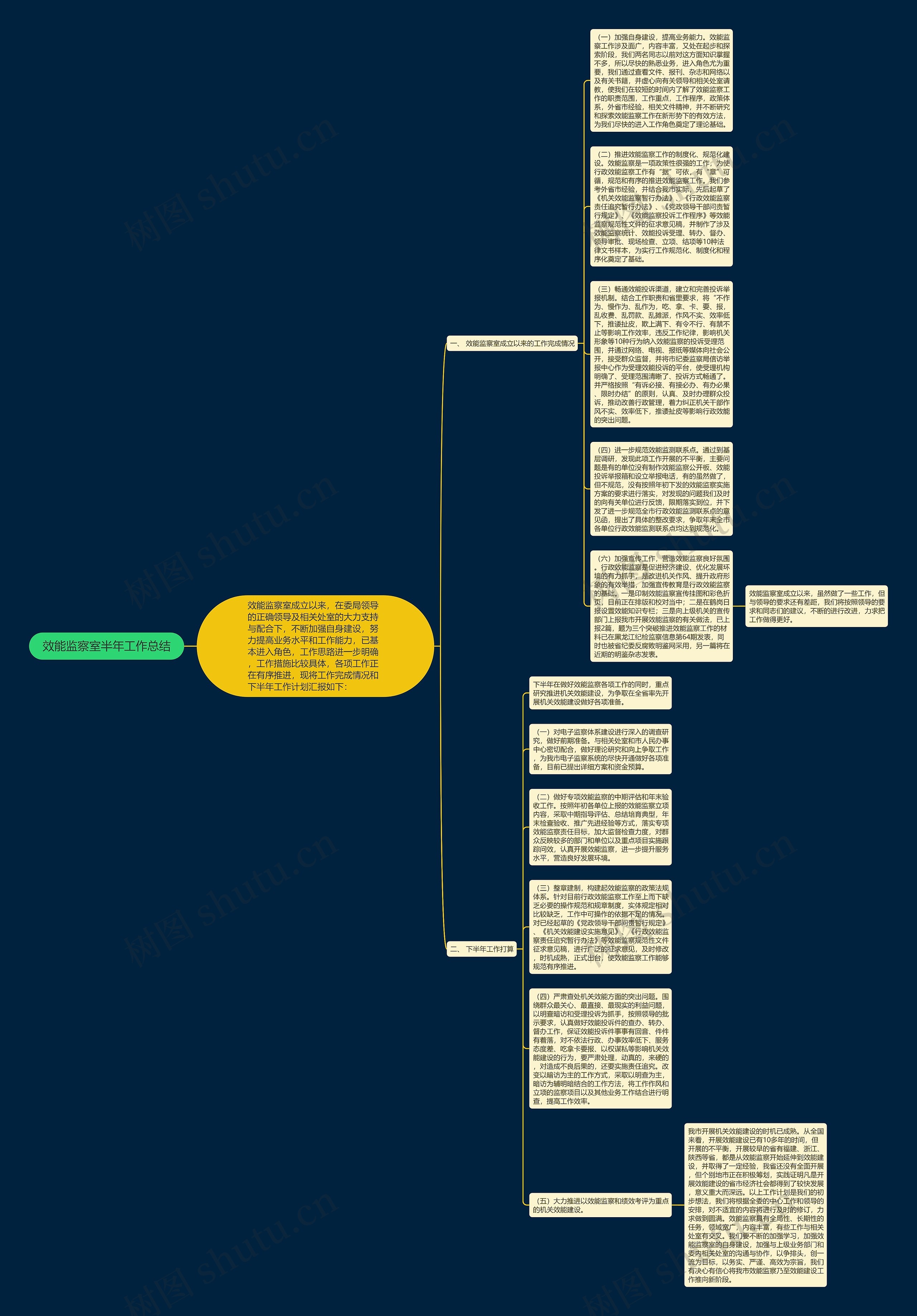 效能监察室半年工作总结思维导图