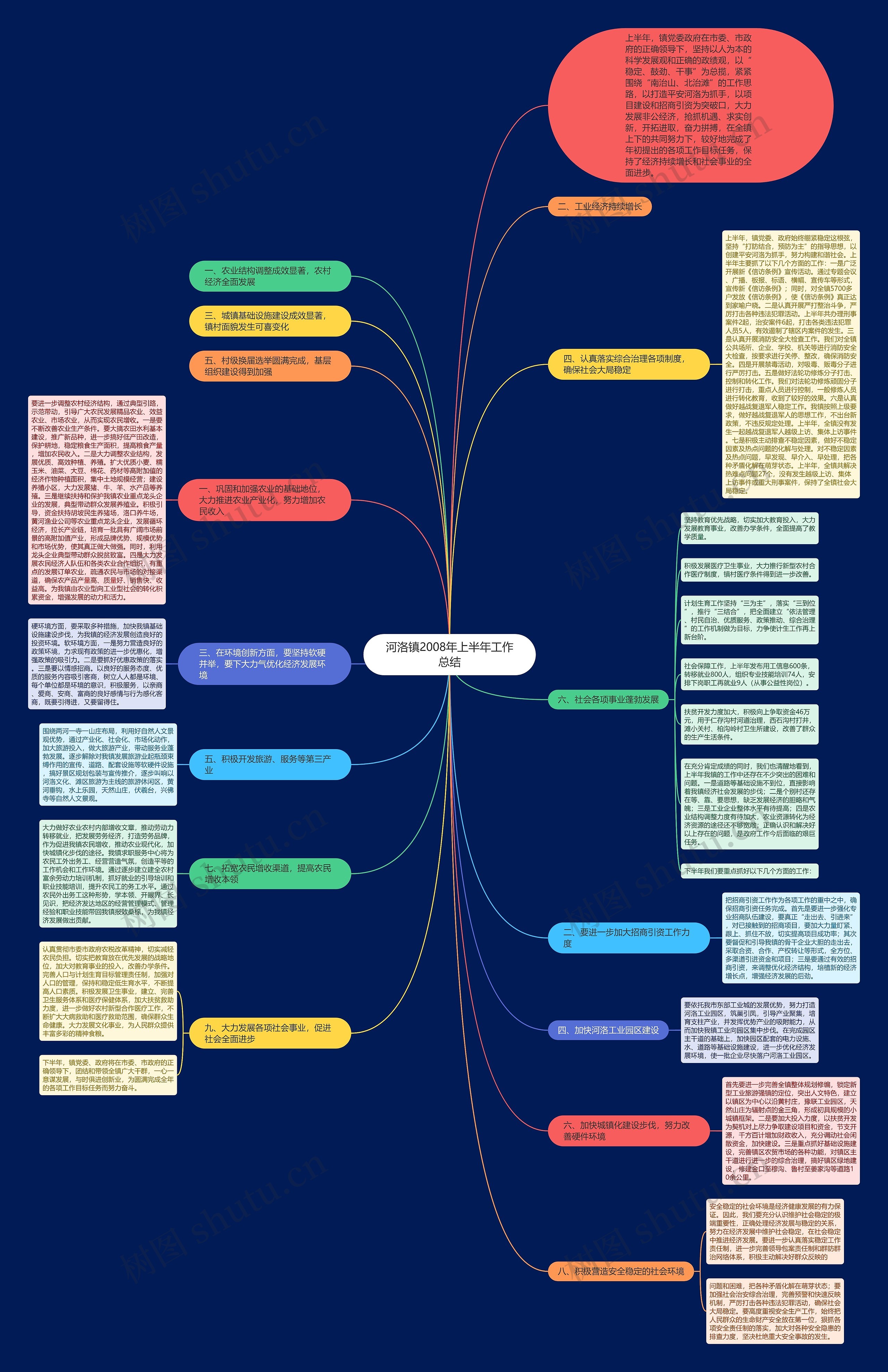 河洛镇2008年上半年工作总结 河洛镇2008年上半年工作总结