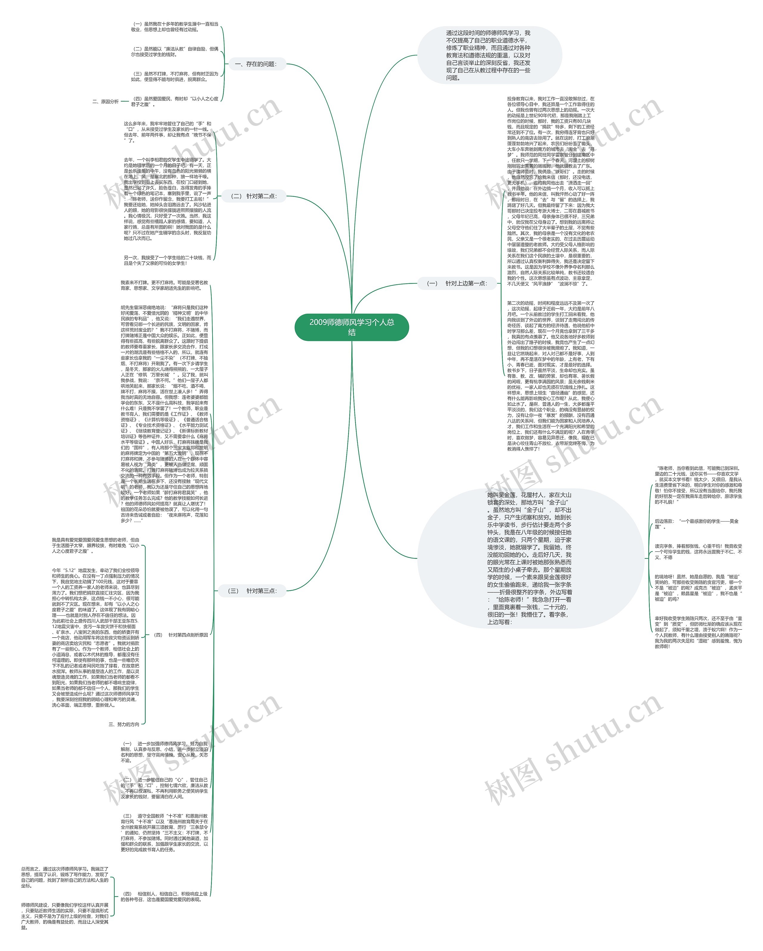 2009师德师风学习个人总结思维导图