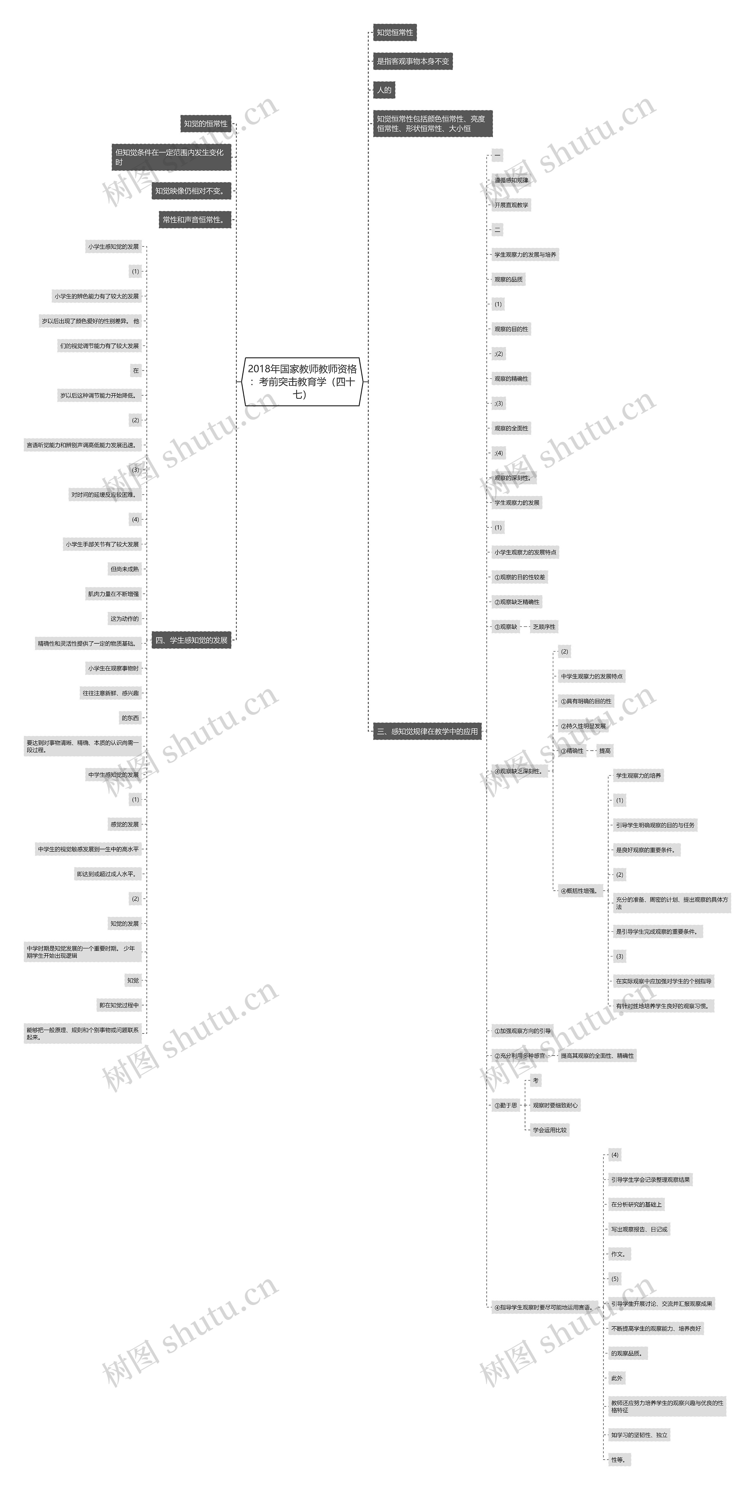 2018年国家教师教师资格：考前突击教育学（四十七）思维导图