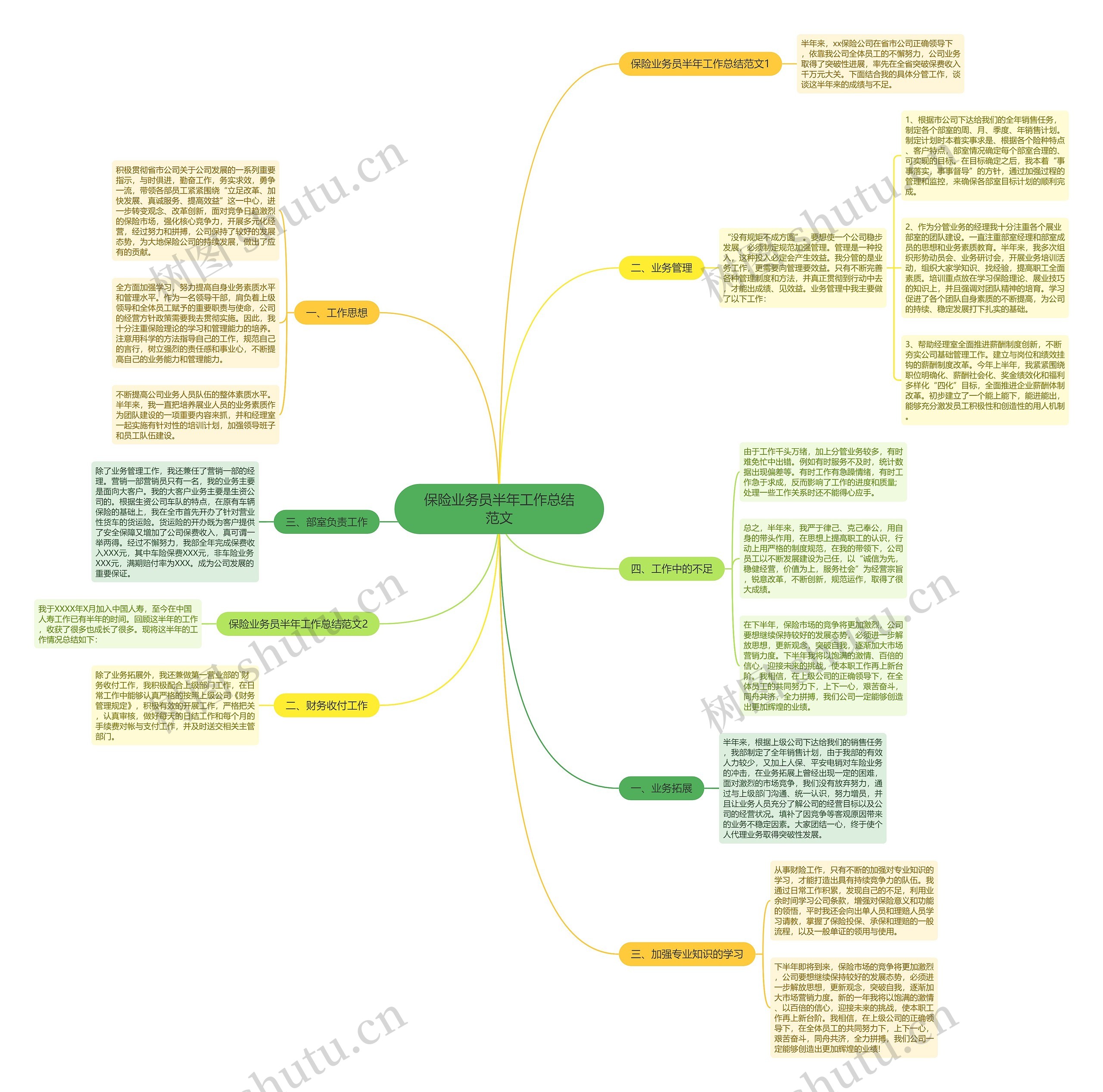 保险业务员半年工作总结范文 保险业务员半年工作总结范文