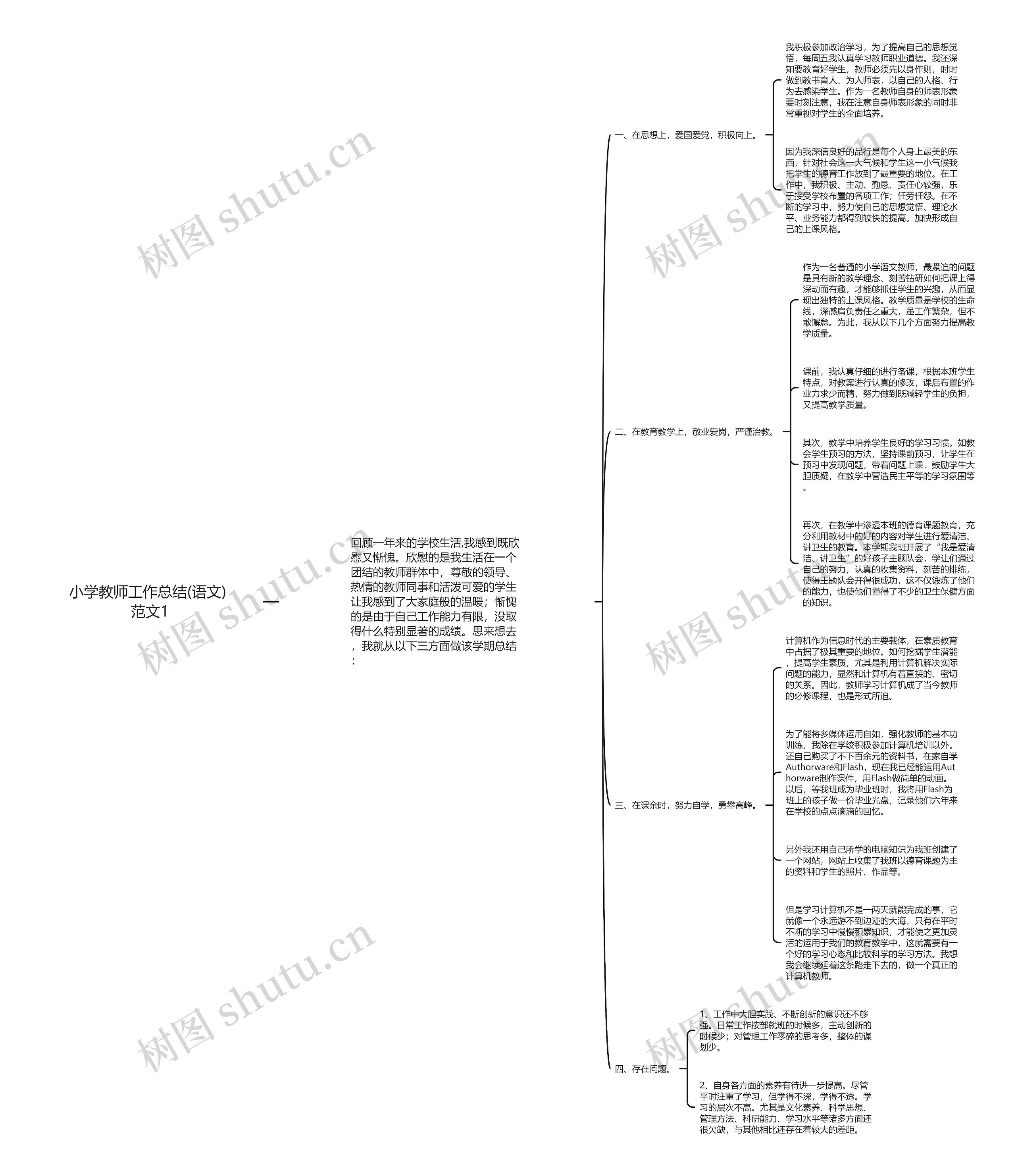 小学教师工作总结(语文) 范文1思维导图