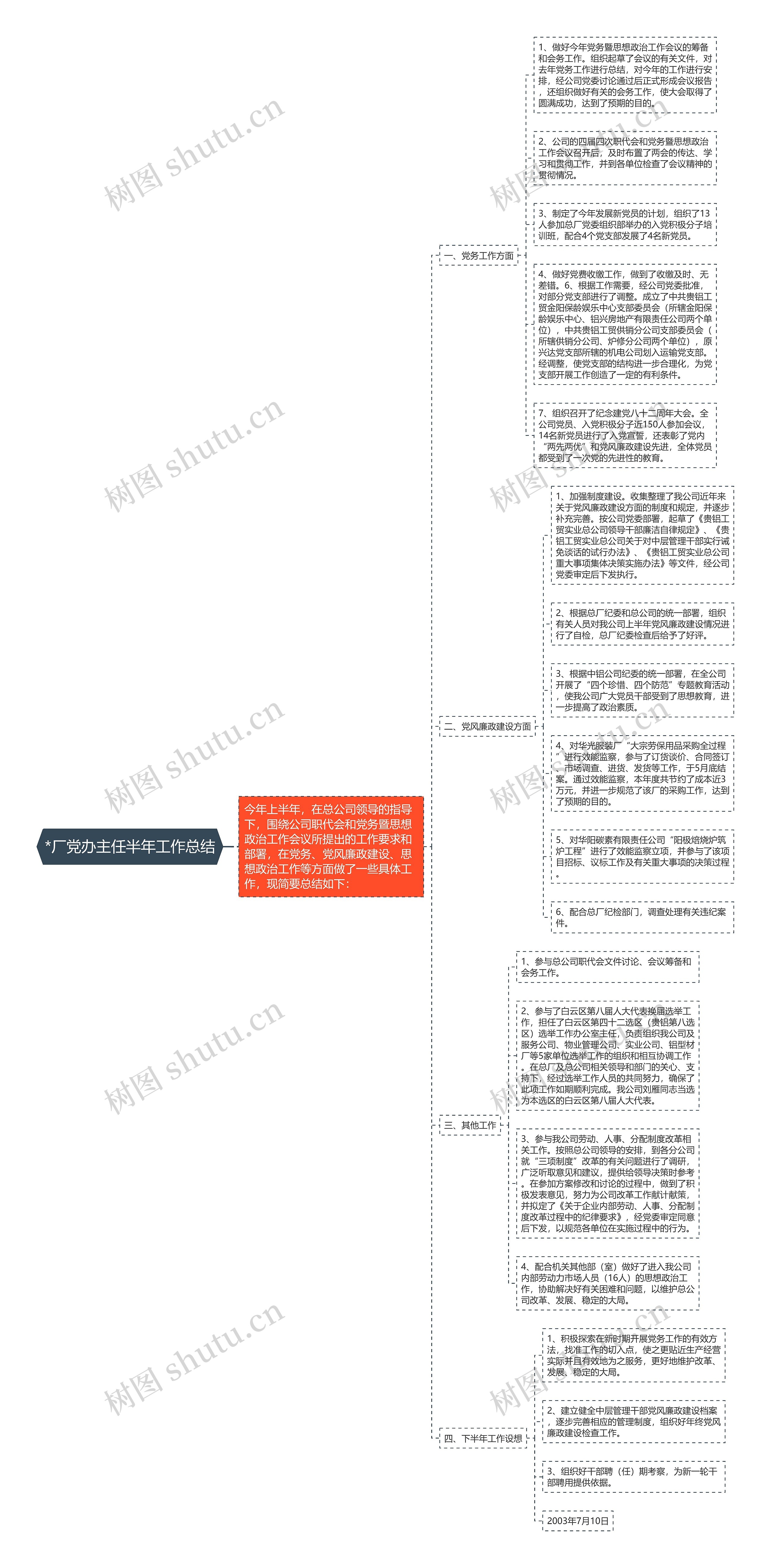 *厂党办主任半年工作总结思维导图