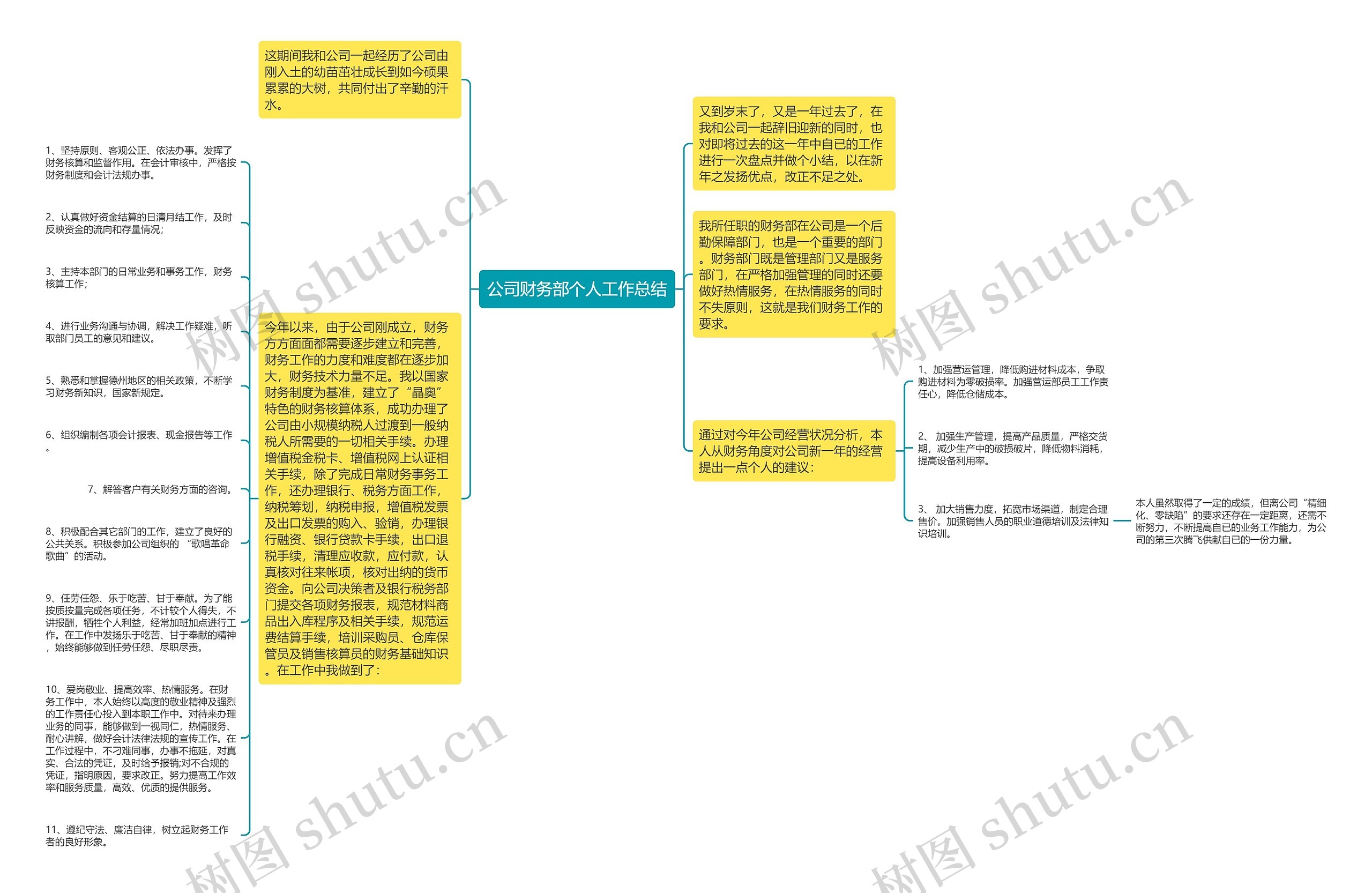 公司财务部个人工作总结思维导图