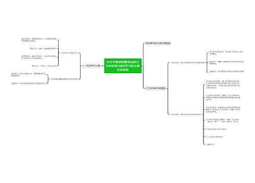 中小学教师招聘考试碎片化知识80:知识学习的分类及其类型