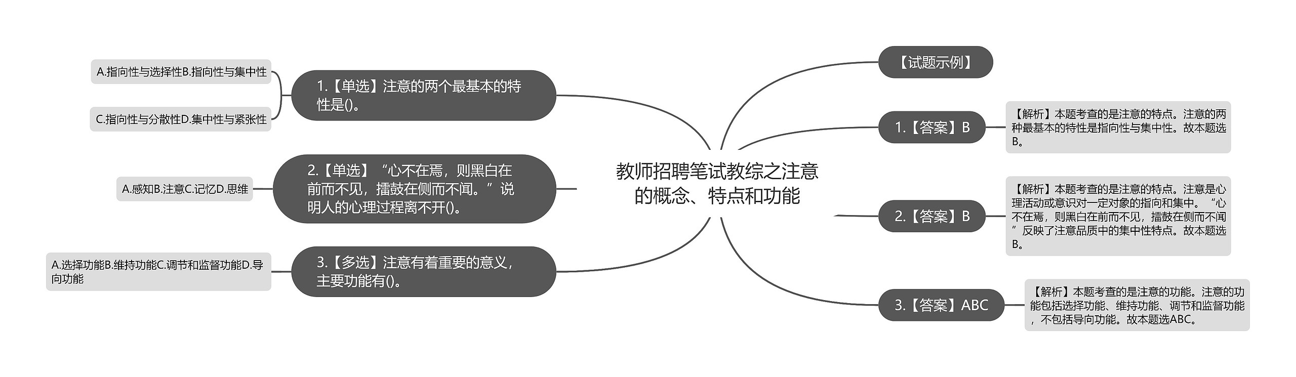 教师招聘笔试教综之注意的概念、特点和功能思维导图