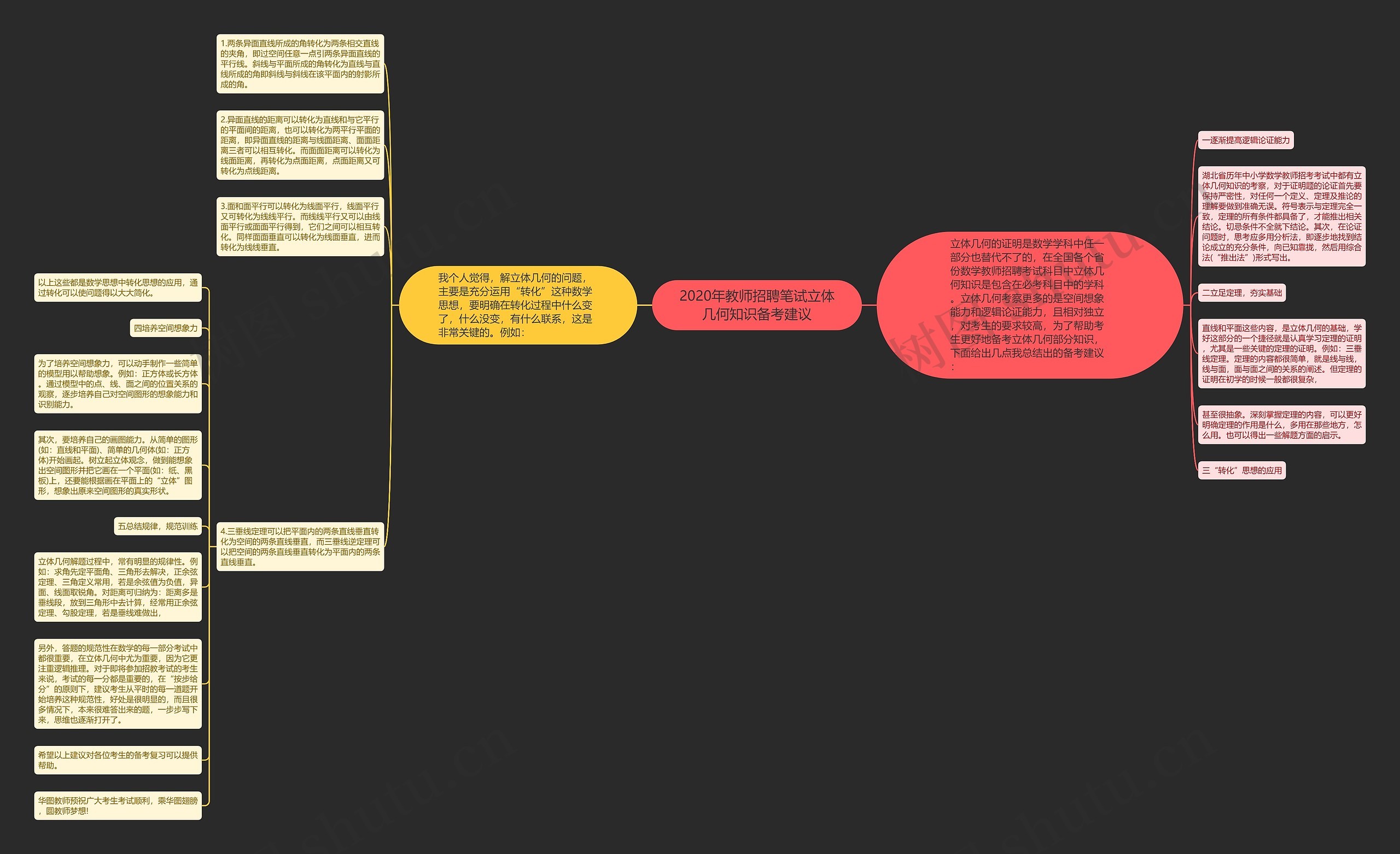 2020年教师招聘笔试立体几何知识备考建议思维导图