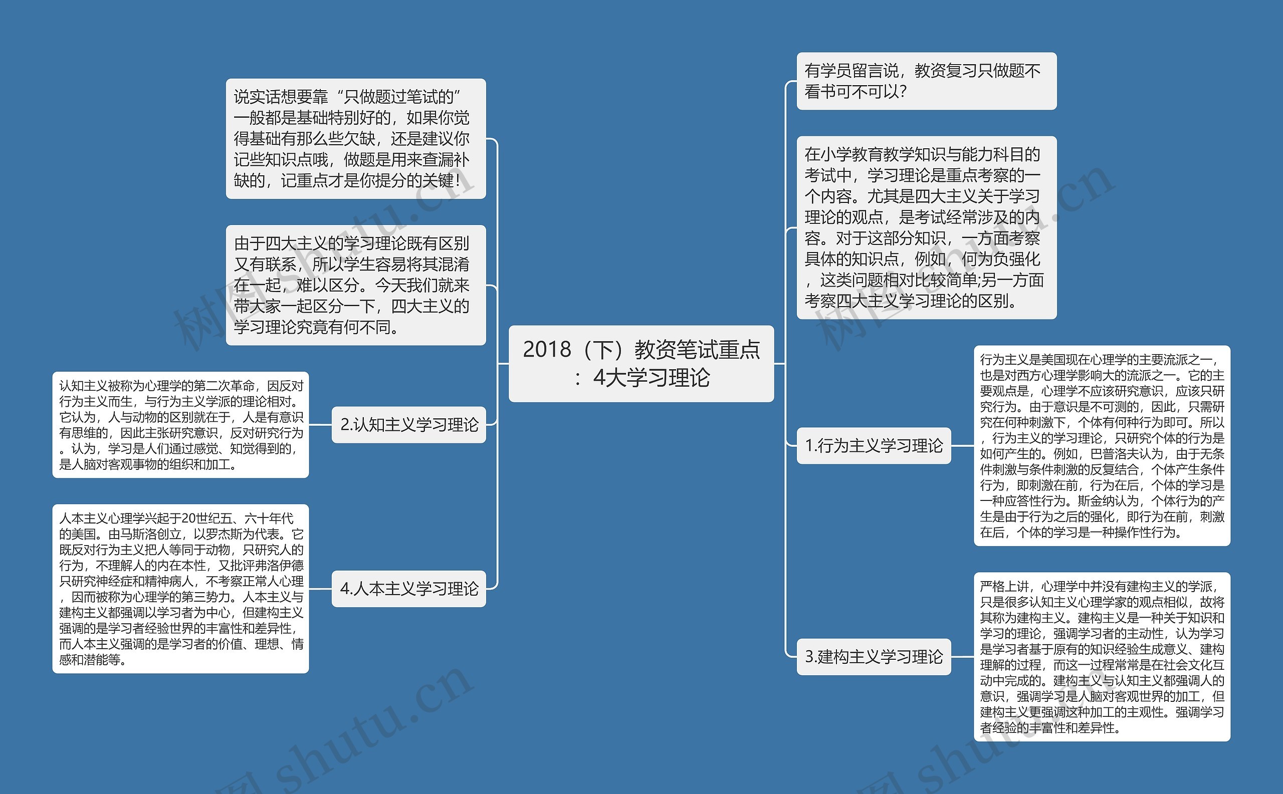 2018（下）教资笔试重点：4大学习理论