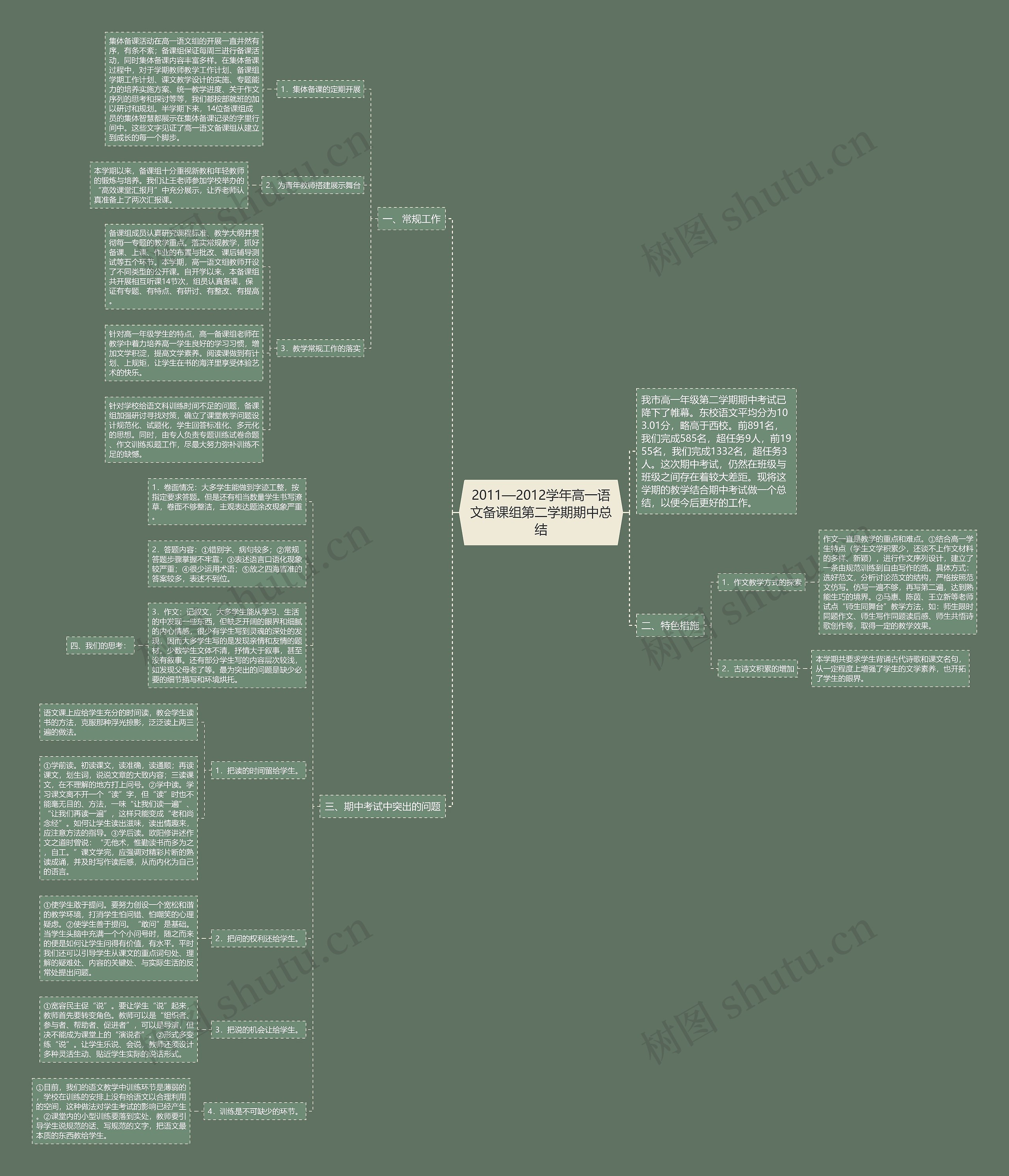 2011—2012学年高一语文备课组第二学期期中总结 2011—2012学年高一语文备课组第二学期期中总结
