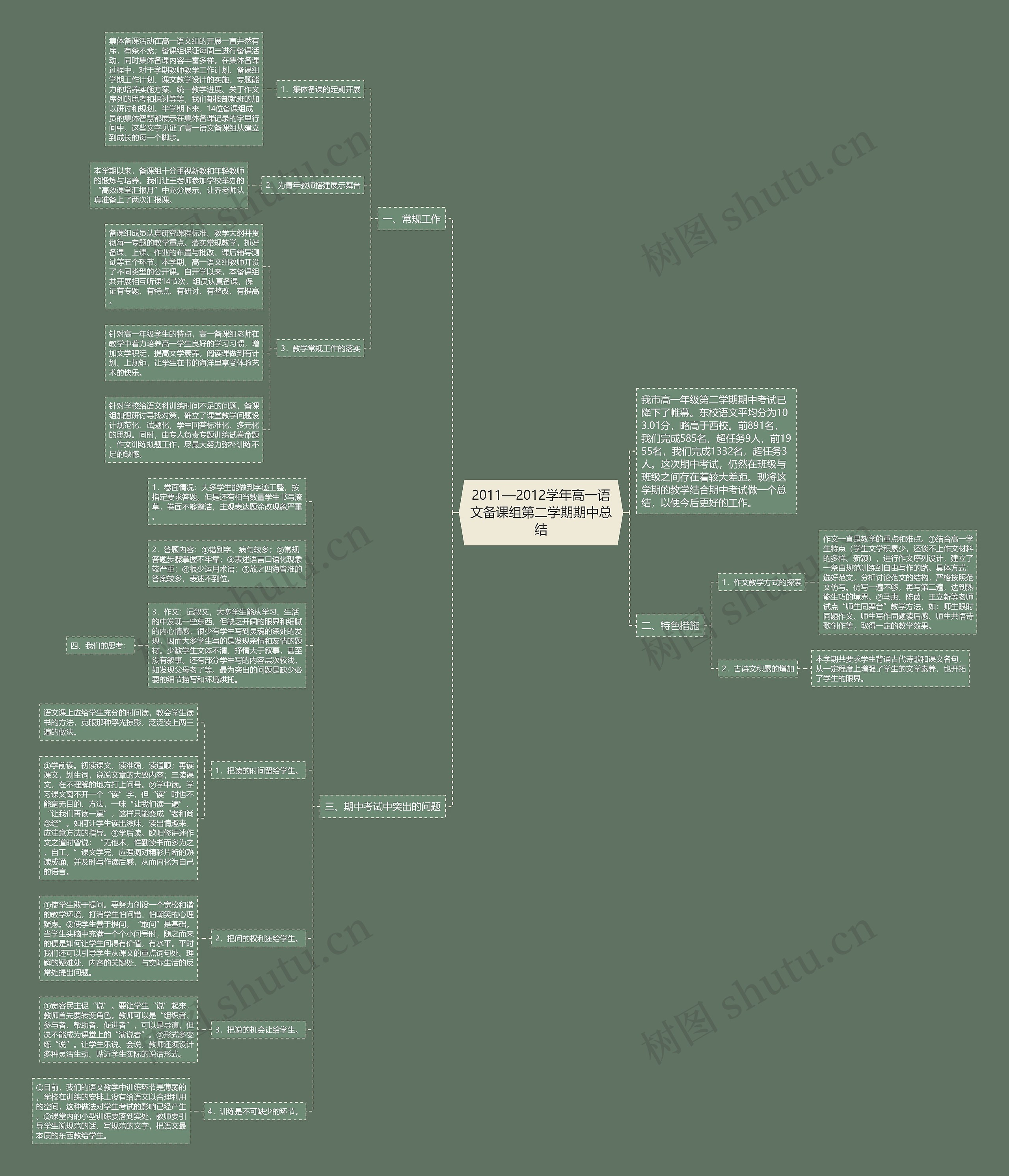 2011—2012学年高一语文备课组第二学期期中总结思维导图