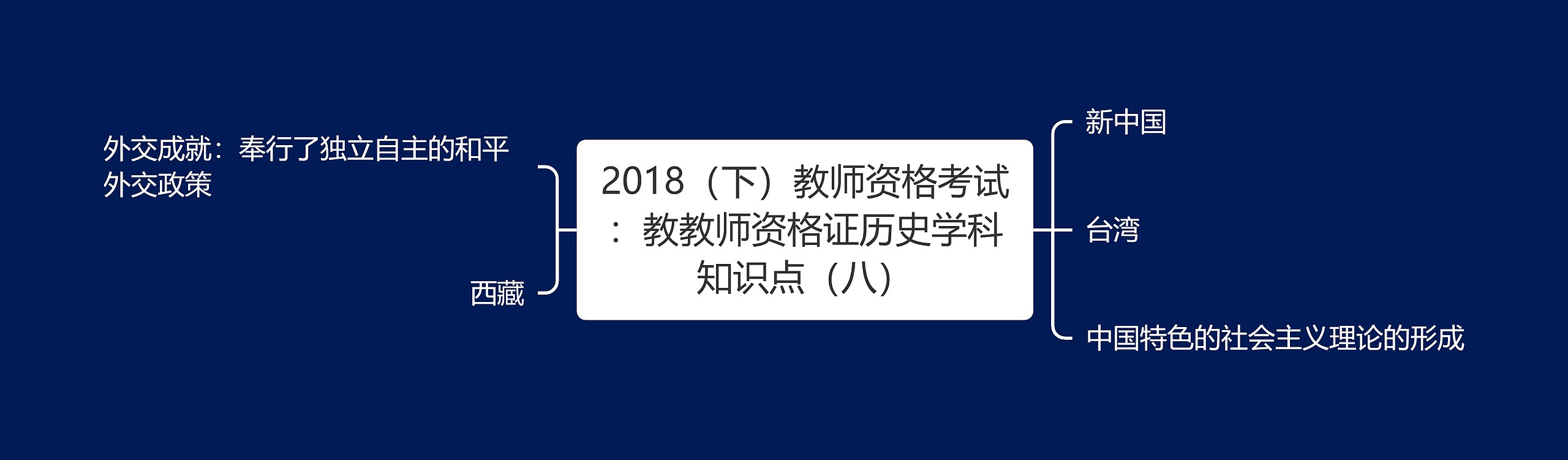 2018（下）教师资格考试：教教师资格证历史学科知识点（八）思维导图