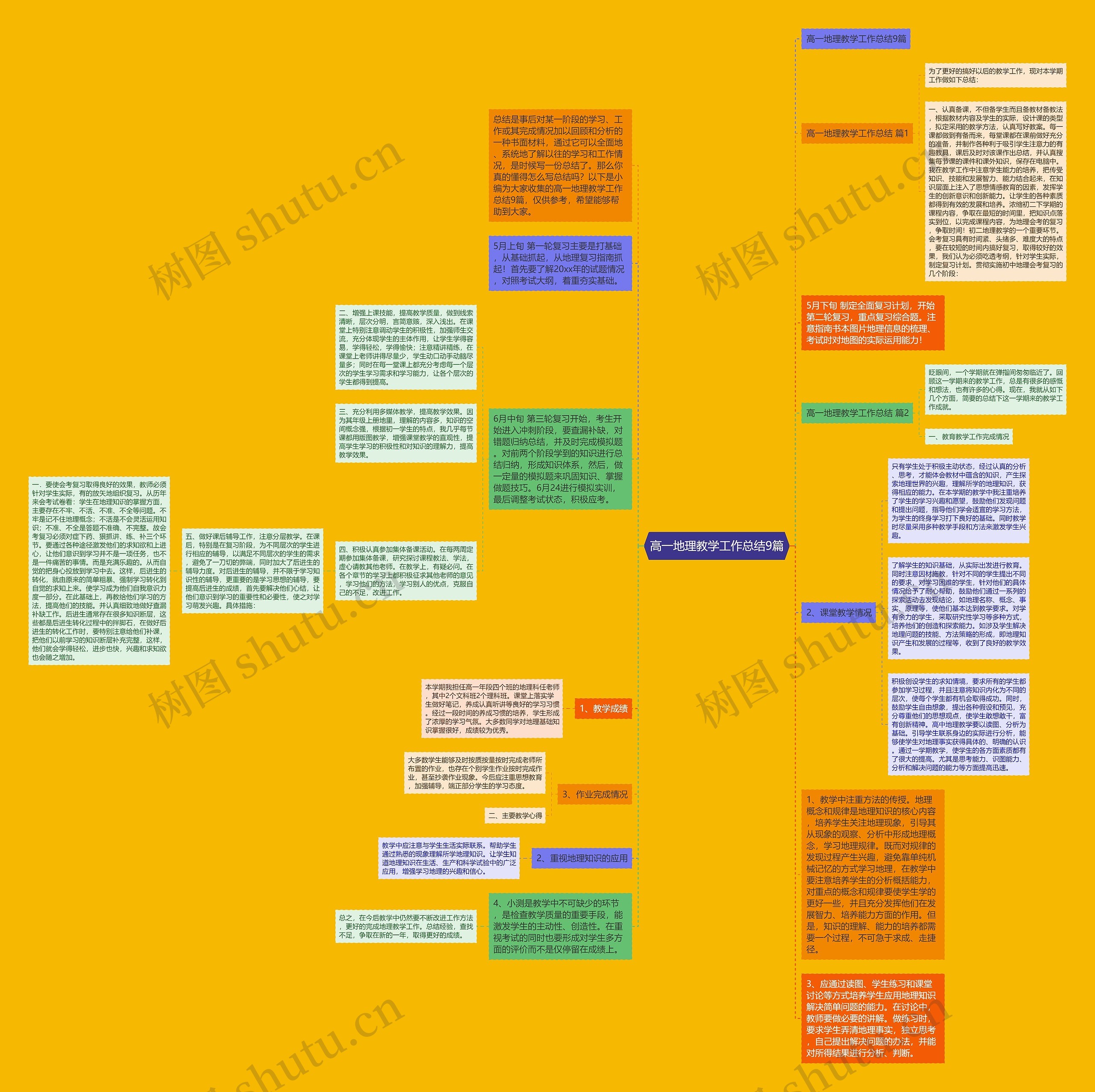 高一地理教学工作总结9篇思维导图