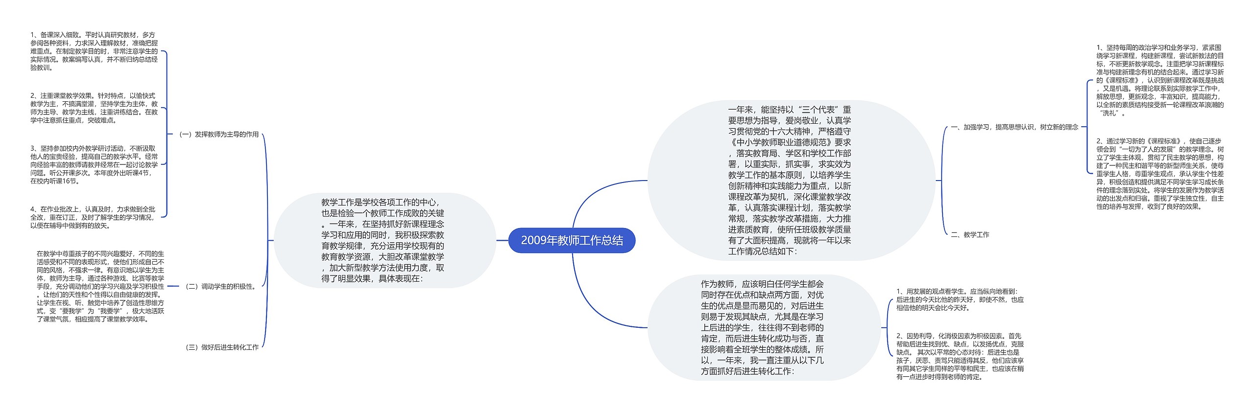 2009年教师工作总结