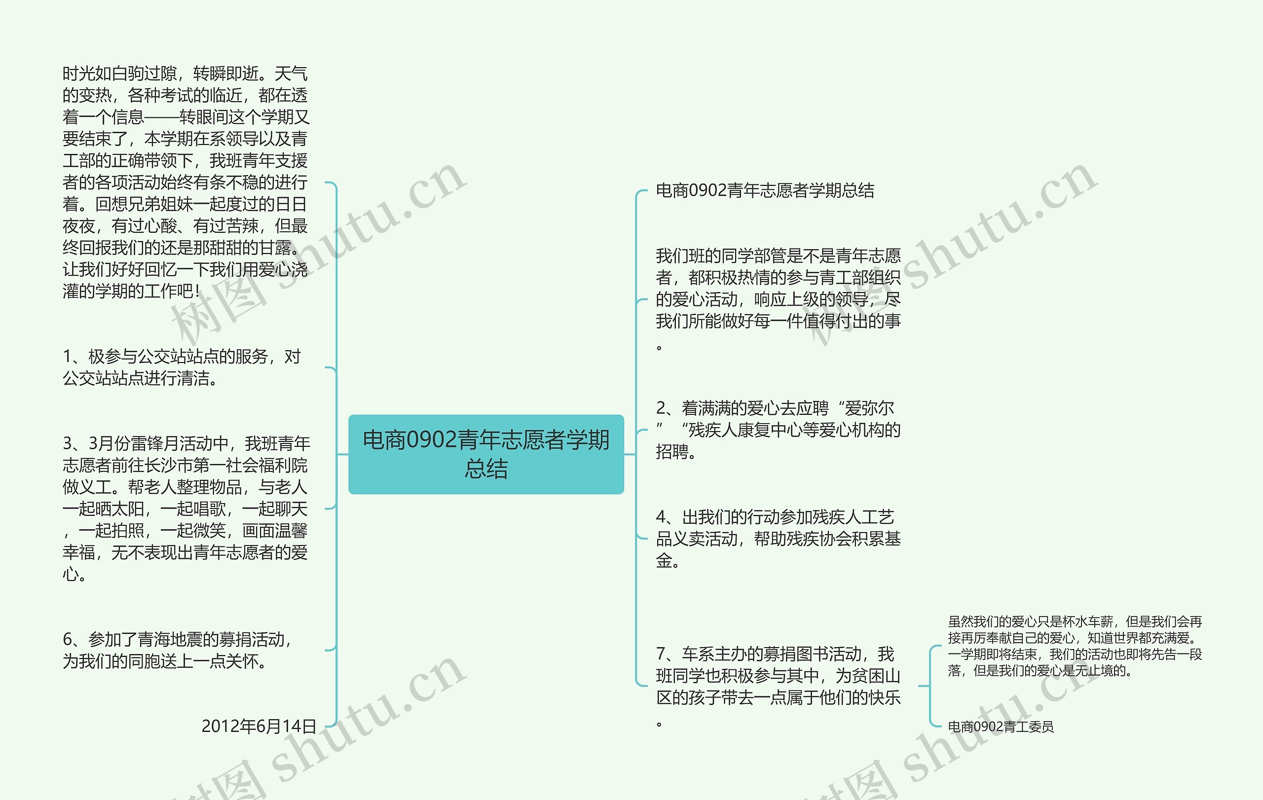 电商0902青年志愿者学期总结思维导图