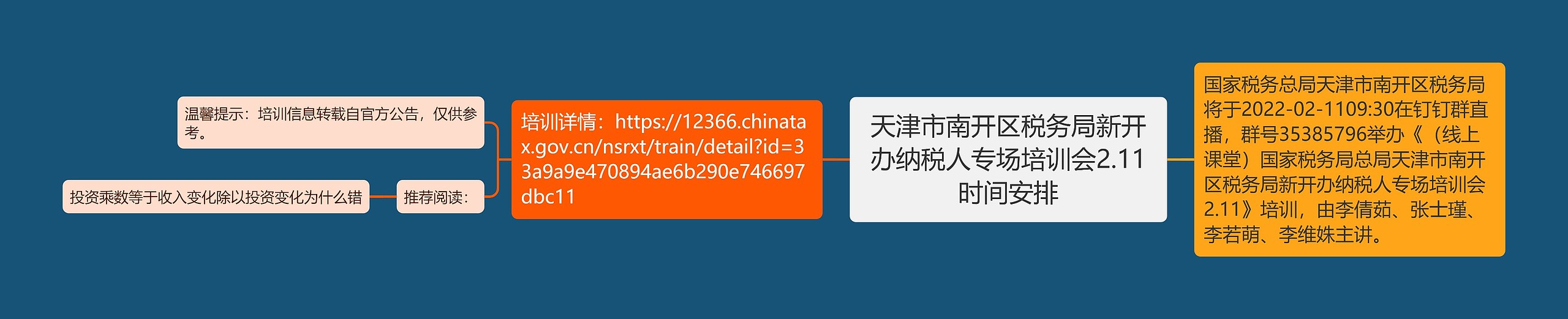 天津市南开区税务局新开办纳税人专场培训会2.11时间安排思维导图