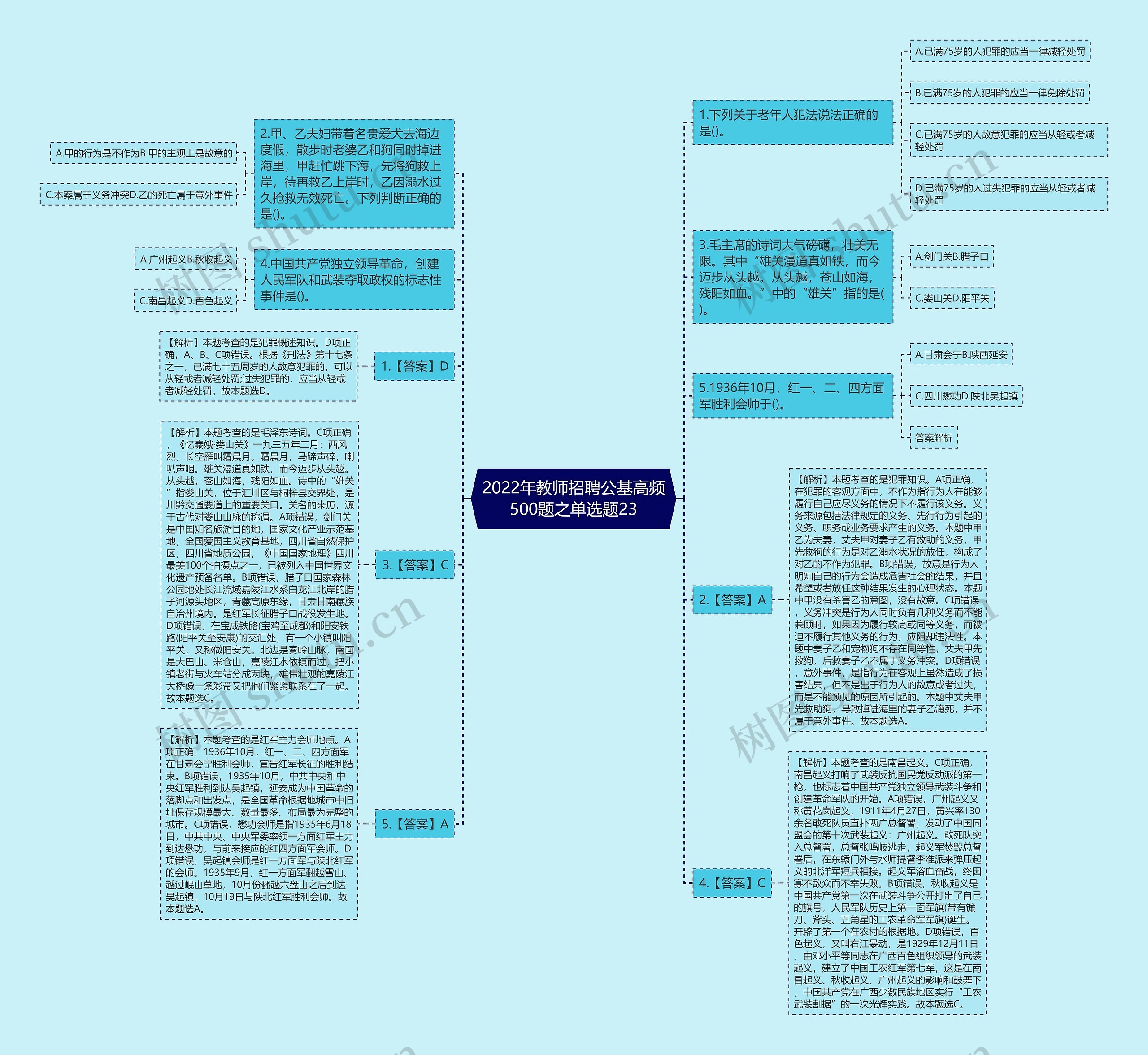 2022年教师招聘公基高频500题之单选题23思维导图
