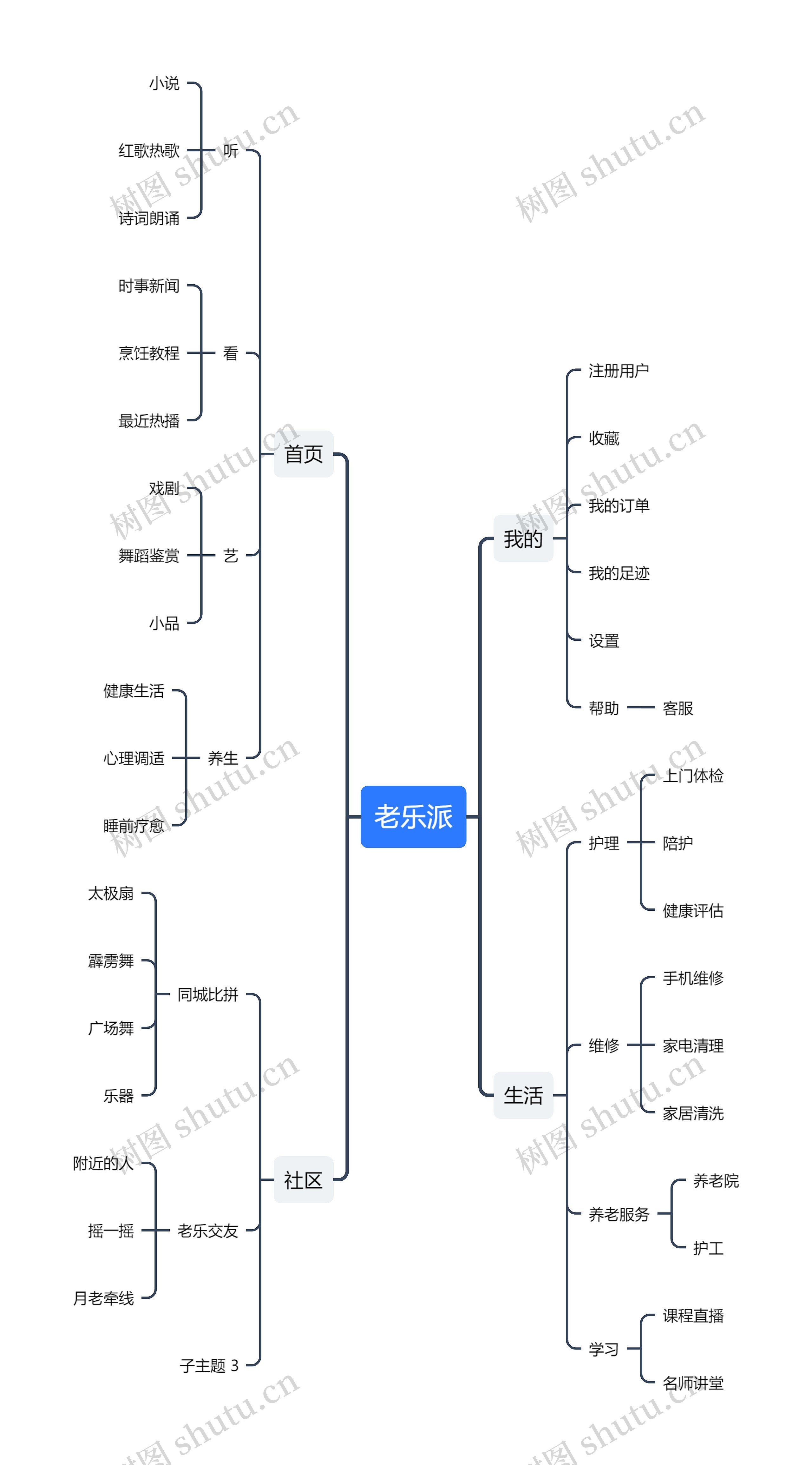 老乐派