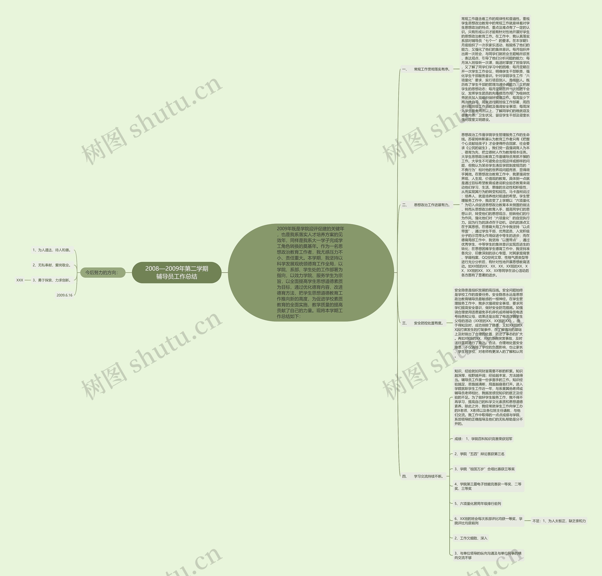 2008—2009年第二学期辅导员工作总结思维导图