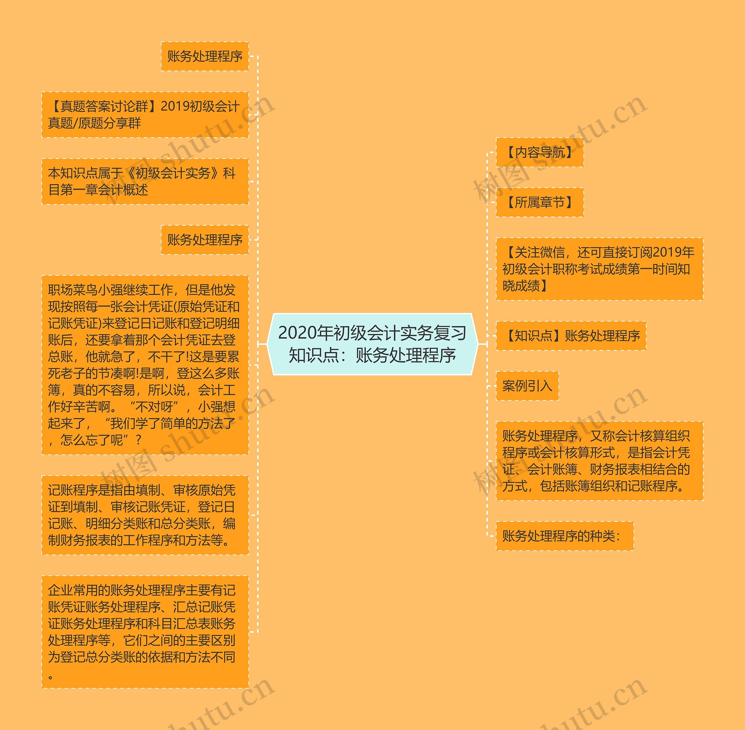 2020年初级会计实务复习知识点：账务处理程序