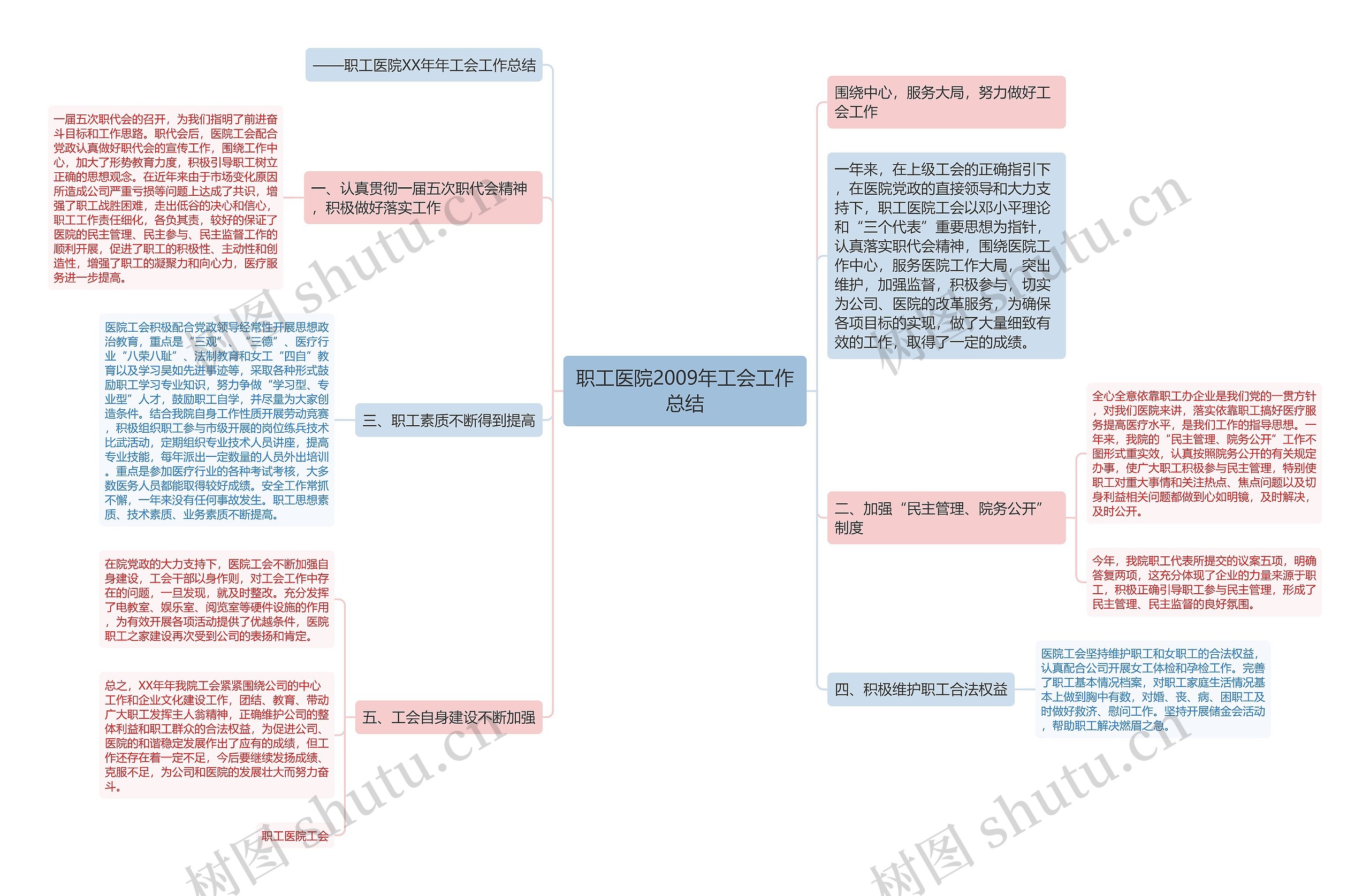 职工医院2009年工会工作总结