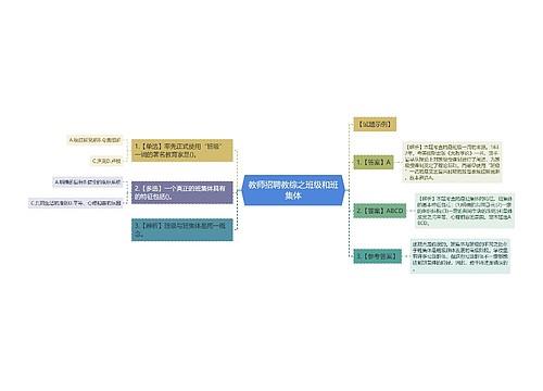 教师招聘教综之班级和班集体