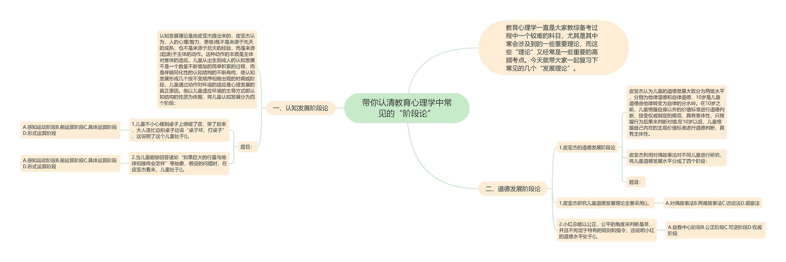 带你认清教育心理学中常见的“阶段论”思维导图