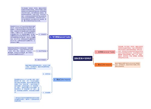 国际贸易术语常识