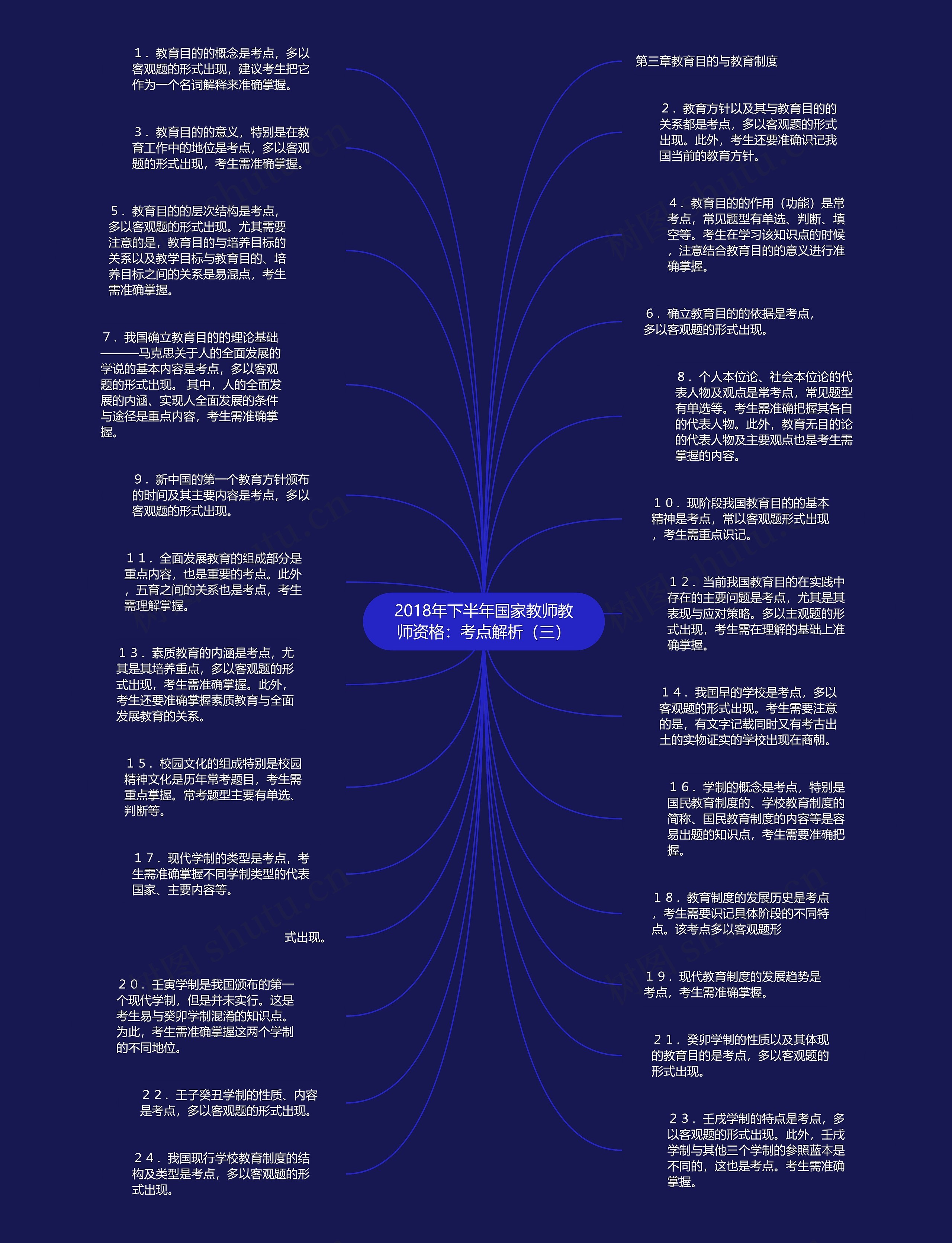 2018年下半年国家教师教师资格：考点解析（三）