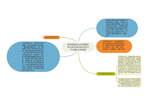 教师招聘考试之新课程标准口语交际和综合性学习评价建议内容梳理