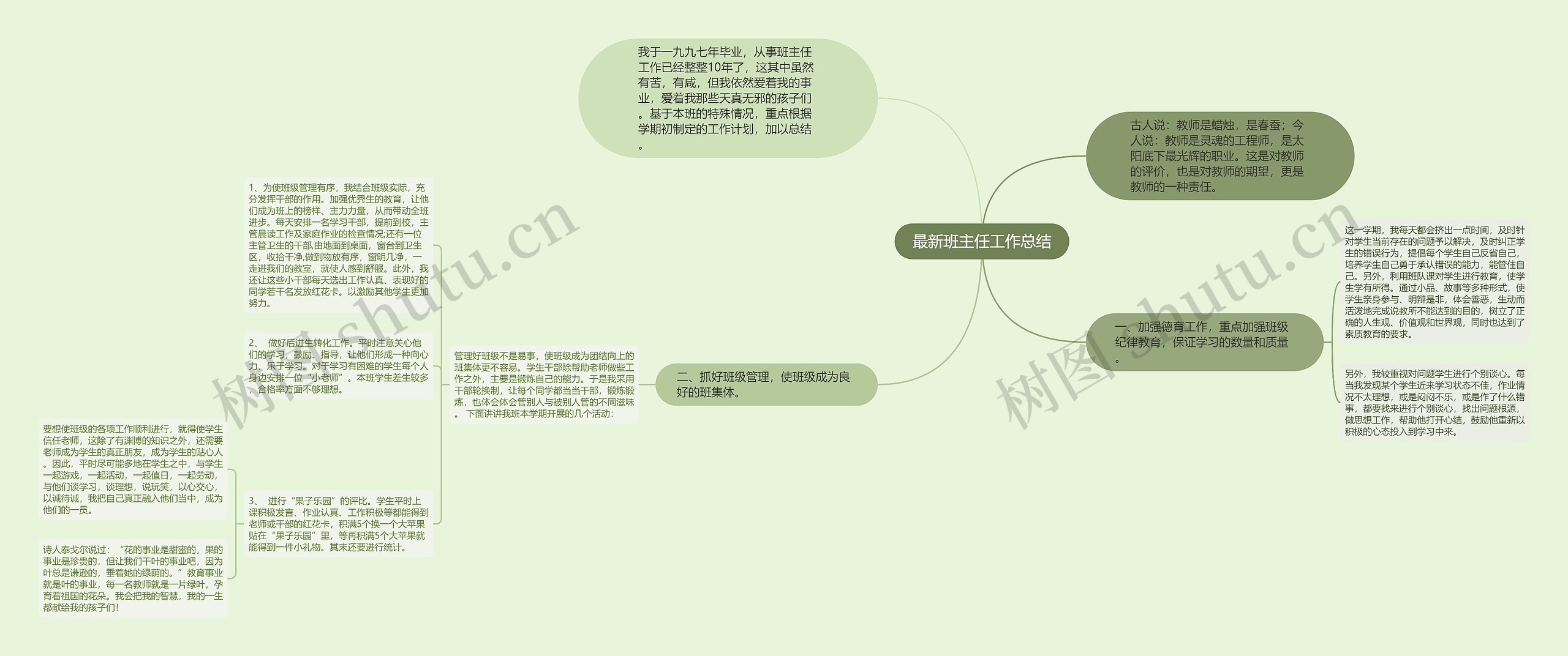 最新班主任工作总结思维导图