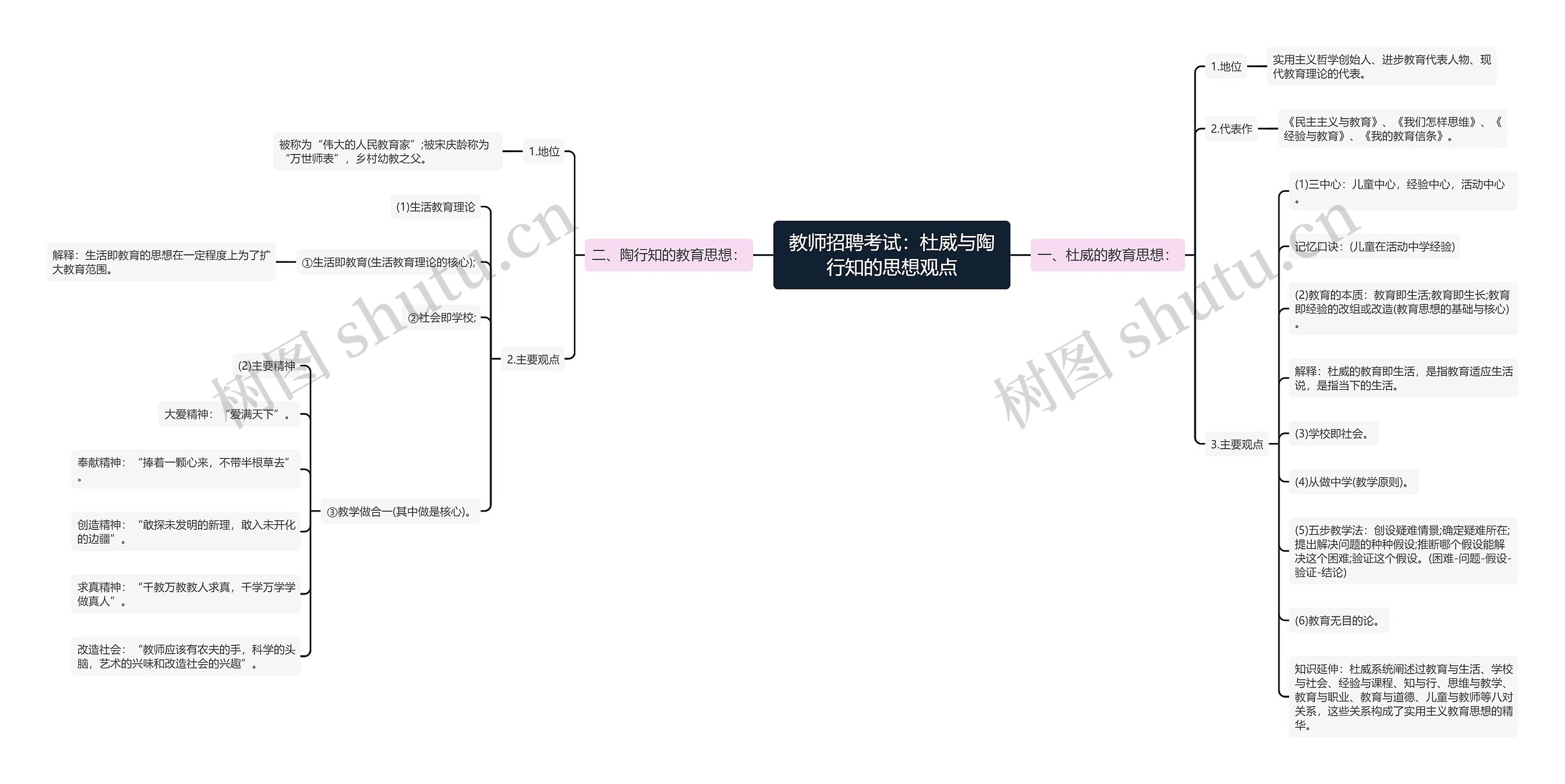 教师招聘考试：杜威与陶行知的思想观点